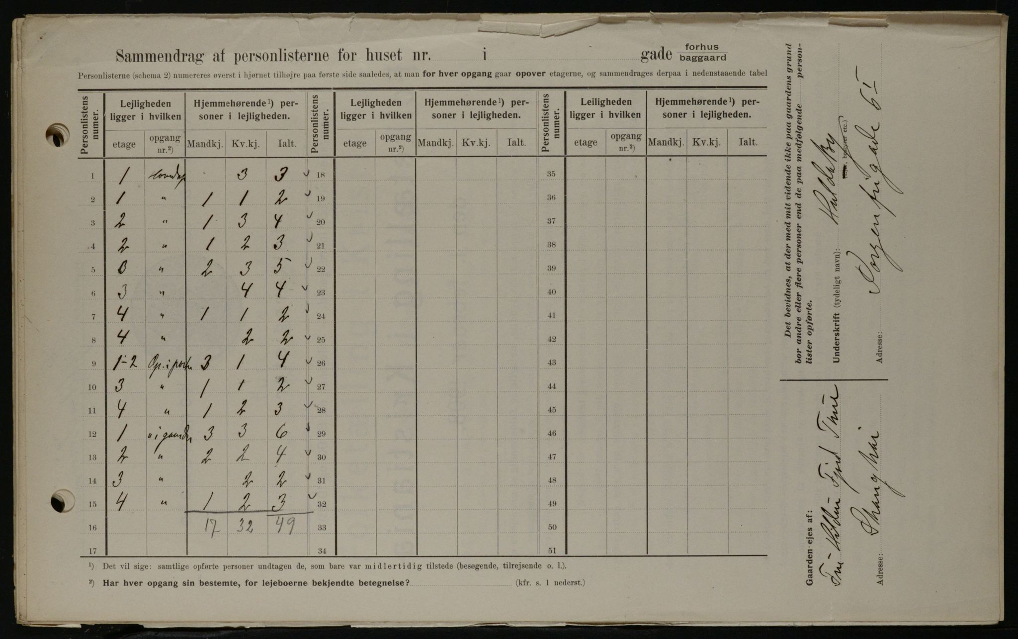 OBA, Municipal Census 1908 for Kristiania, 1908, p. 29321