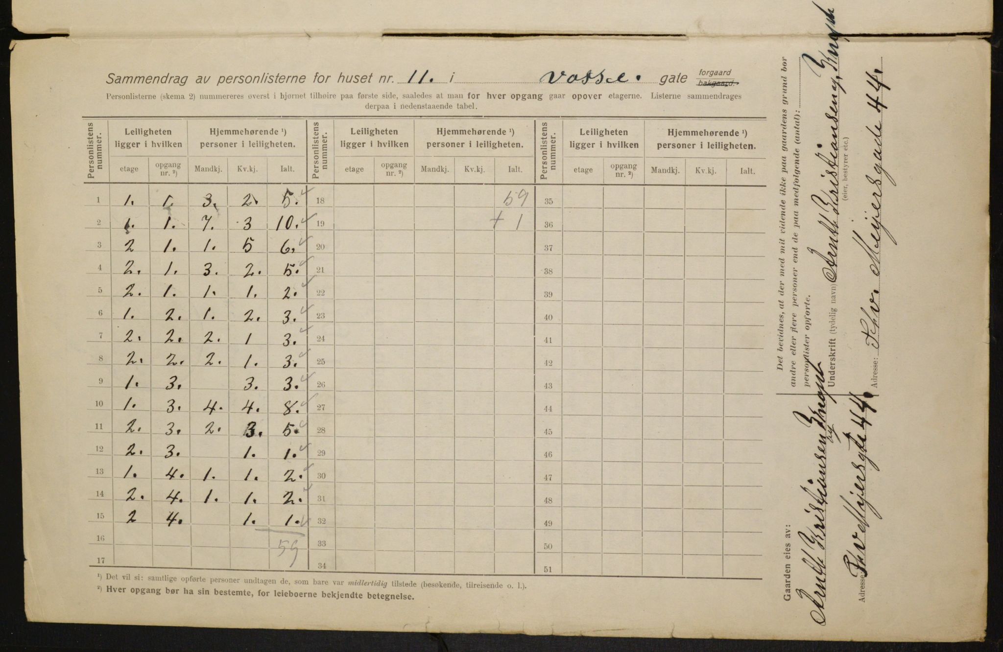 OBA, Municipal Census 1916 for Kristiania, 1916, p. 129058