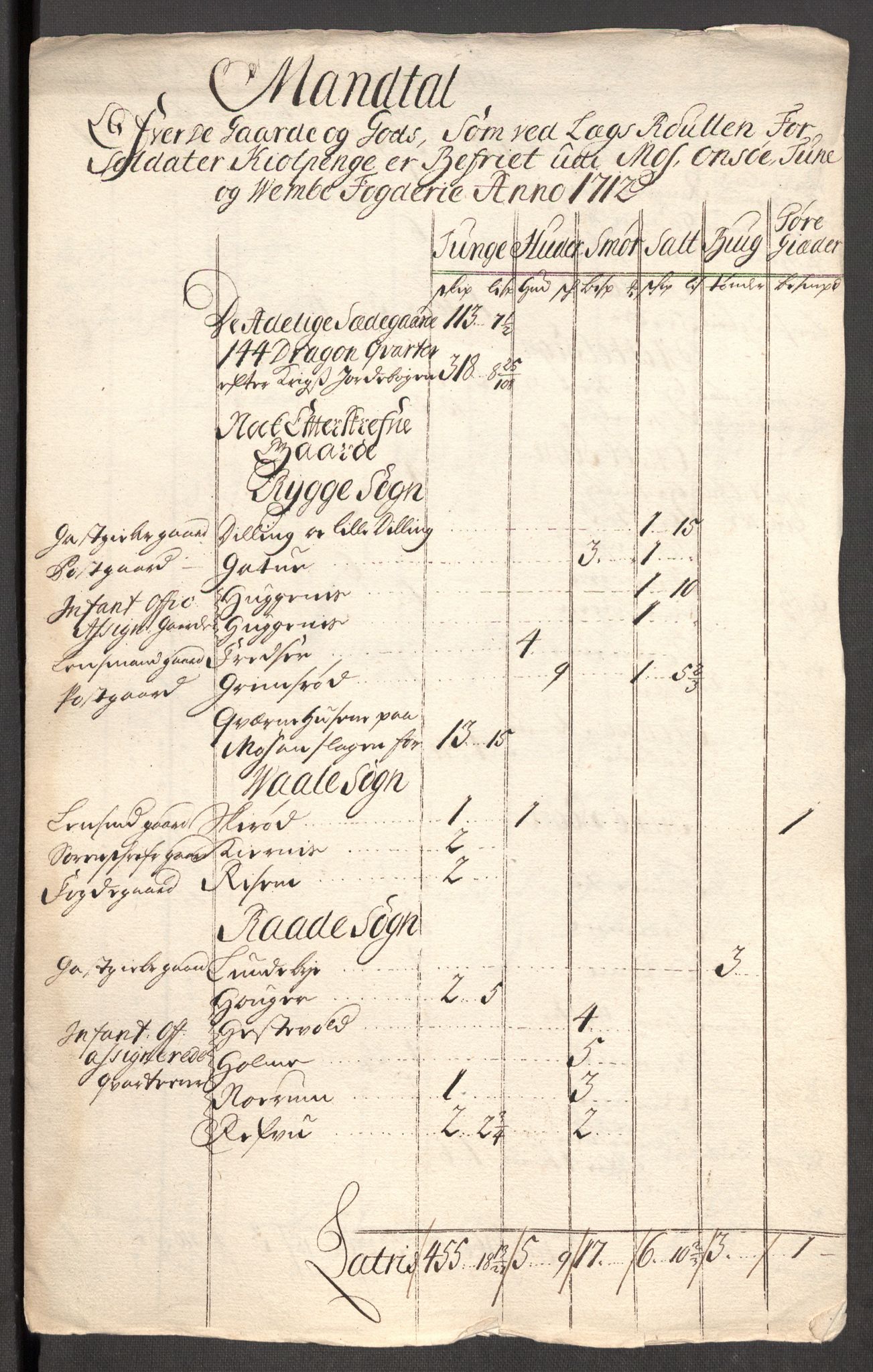 Rentekammeret inntil 1814, Reviderte regnskaper, Fogderegnskap, RA/EA-4092/R04/L0137: Fogderegnskap Moss, Onsøy, Tune, Veme og Åbygge, 1712, p. 213