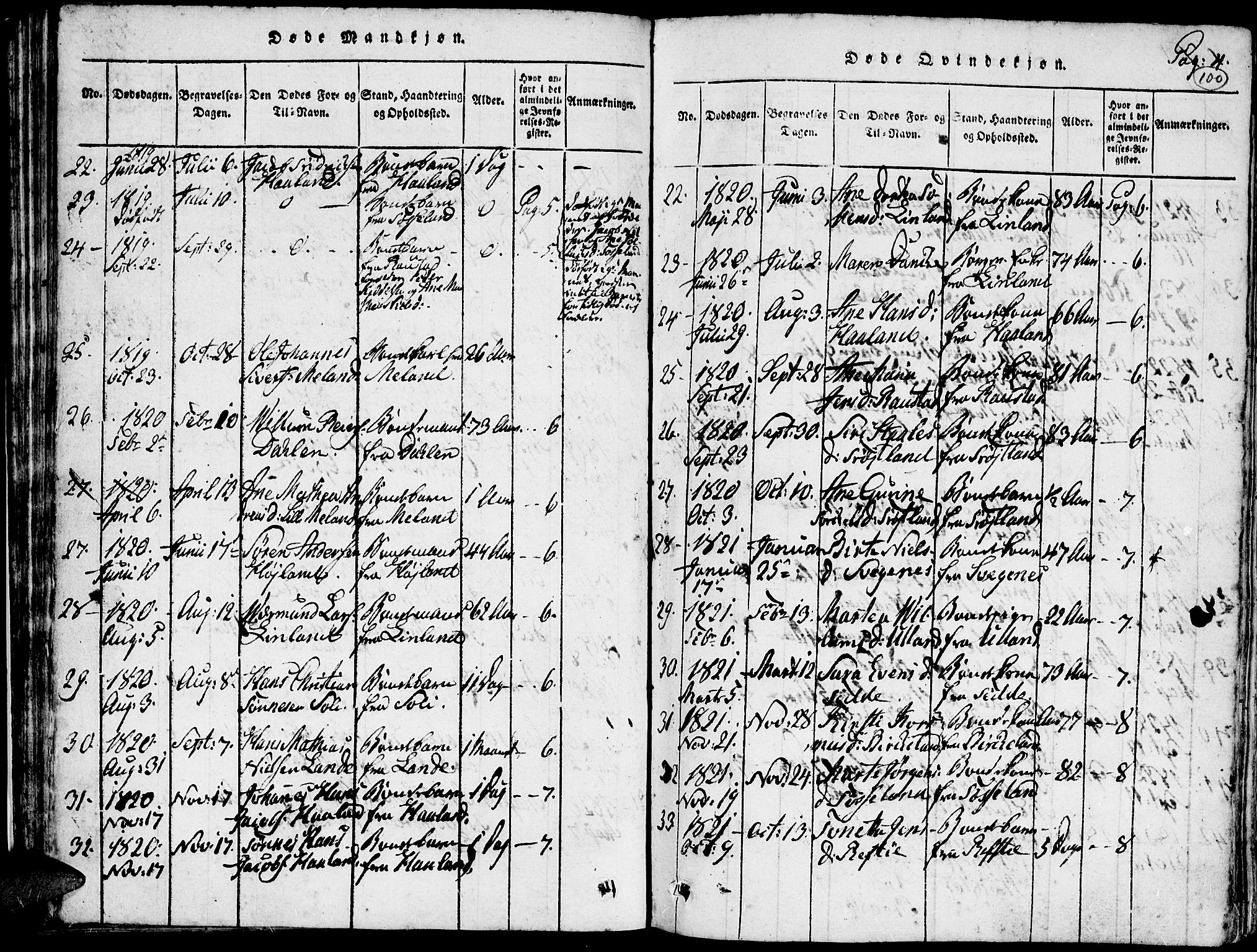 Kvinesdal sokneprestkontor, SAK/1111-0026/F/Fa/Faa/L0001: Parish register (official) no. A 1, 1815-1849, p. 100