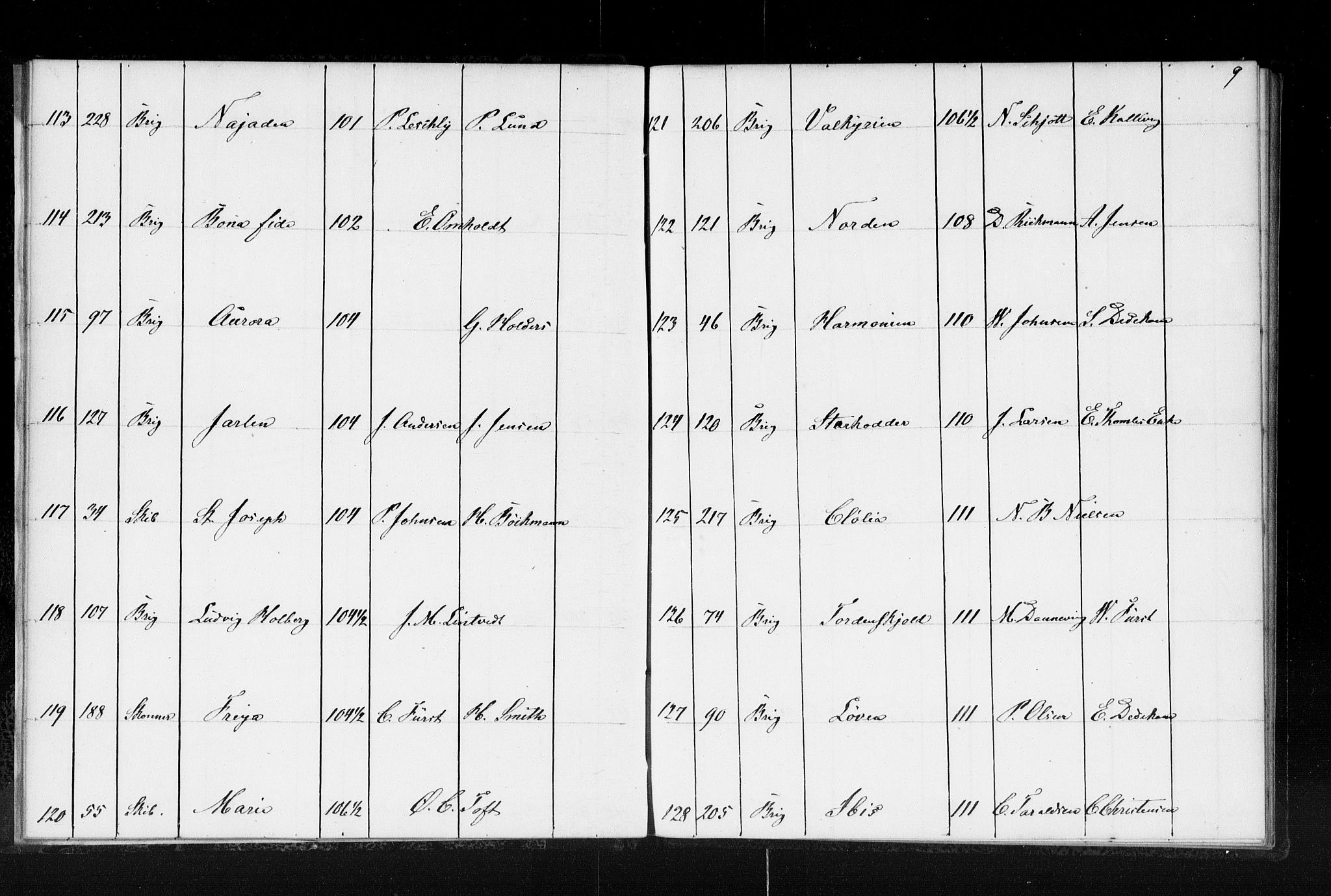Lillesand tollsted, AV/SAK-1351-0008/H/Ha/L0224: Fortegnelse over hjemmehørende skip i Arendal, Grimstad og Lillesand tollsteder, 1853, p. 9