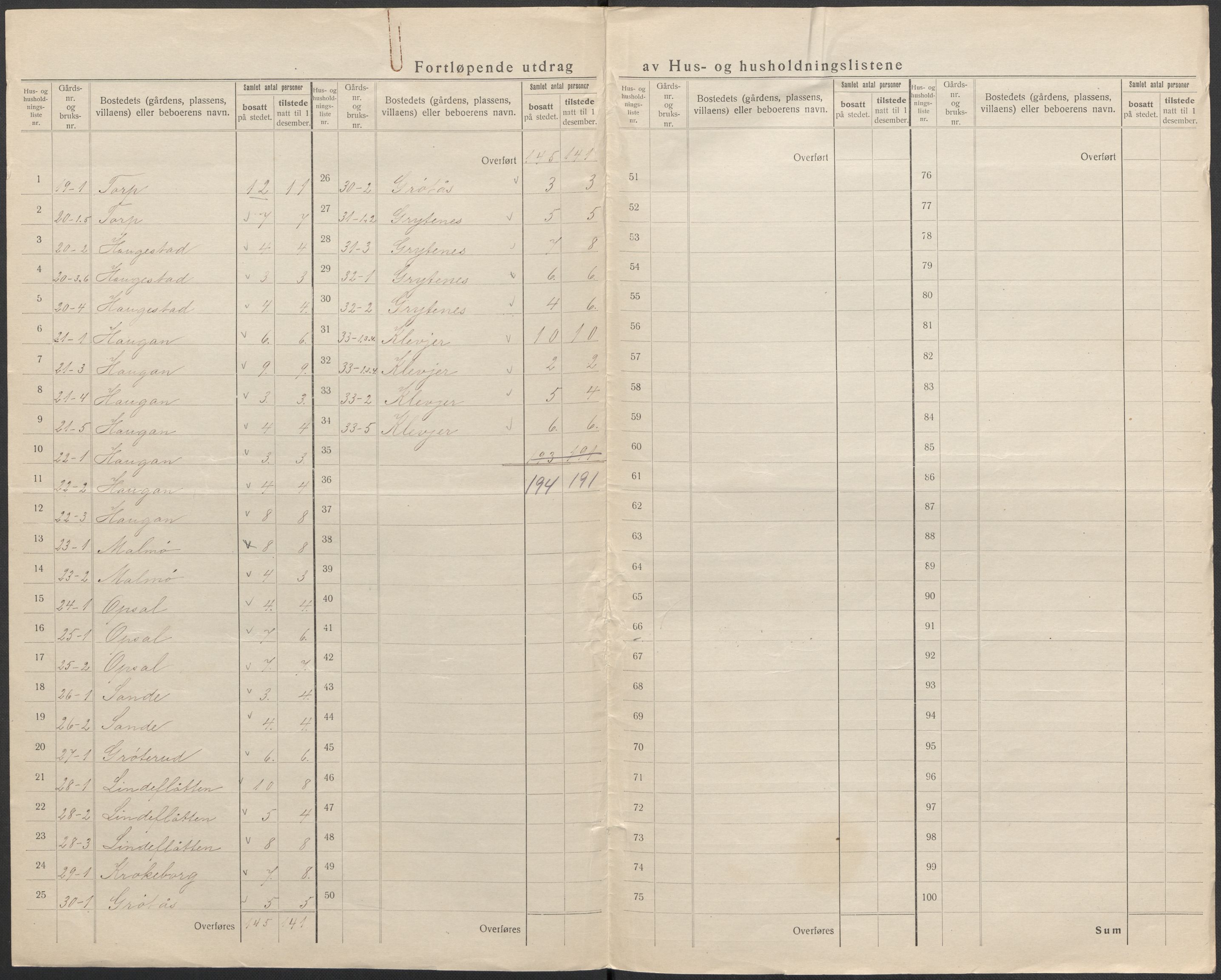 SAKO, 1920 census for Våle, 1920, p. 9