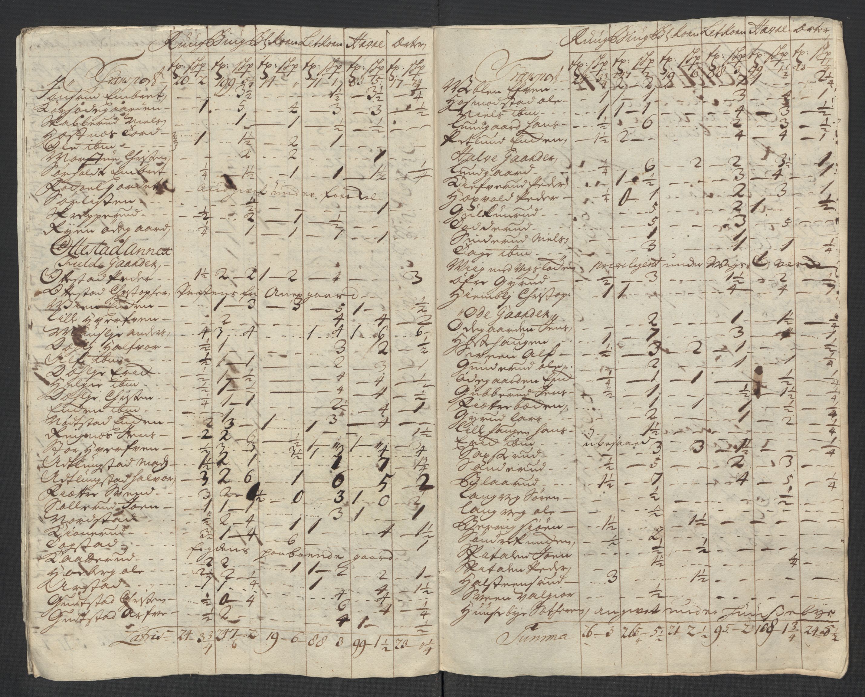 Rentekammeret inntil 1814, Reviderte regnskaper, Fogderegnskap, RA/EA-4092/R16/L1057: Fogderegnskap Hedmark, 1718, p. 242