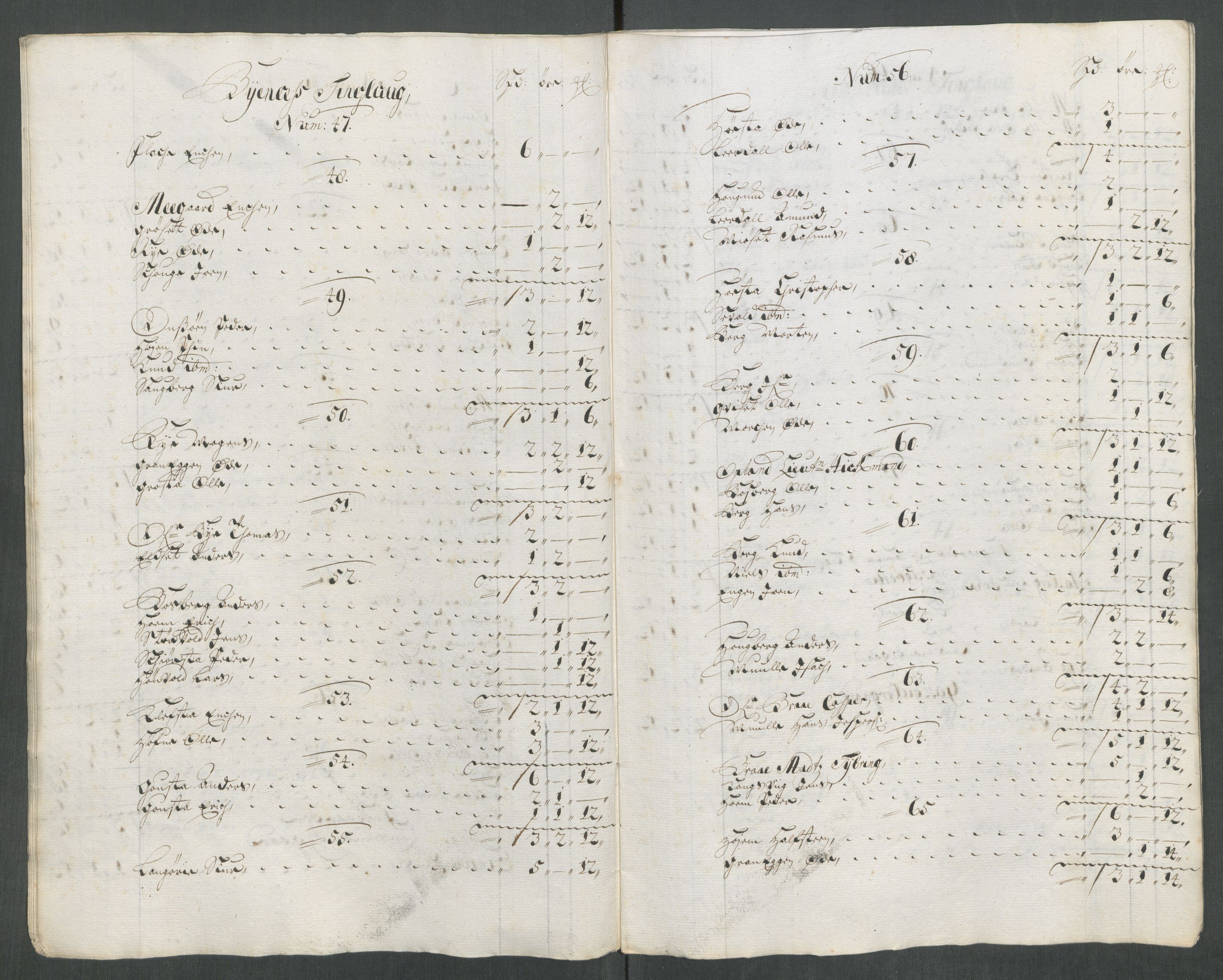 Rentekammeret inntil 1814, Reviderte regnskaper, Fogderegnskap, RA/EA-4092/R61/L4113: Fogderegnskap Strinda og Selbu, 1712-1713, p. 81