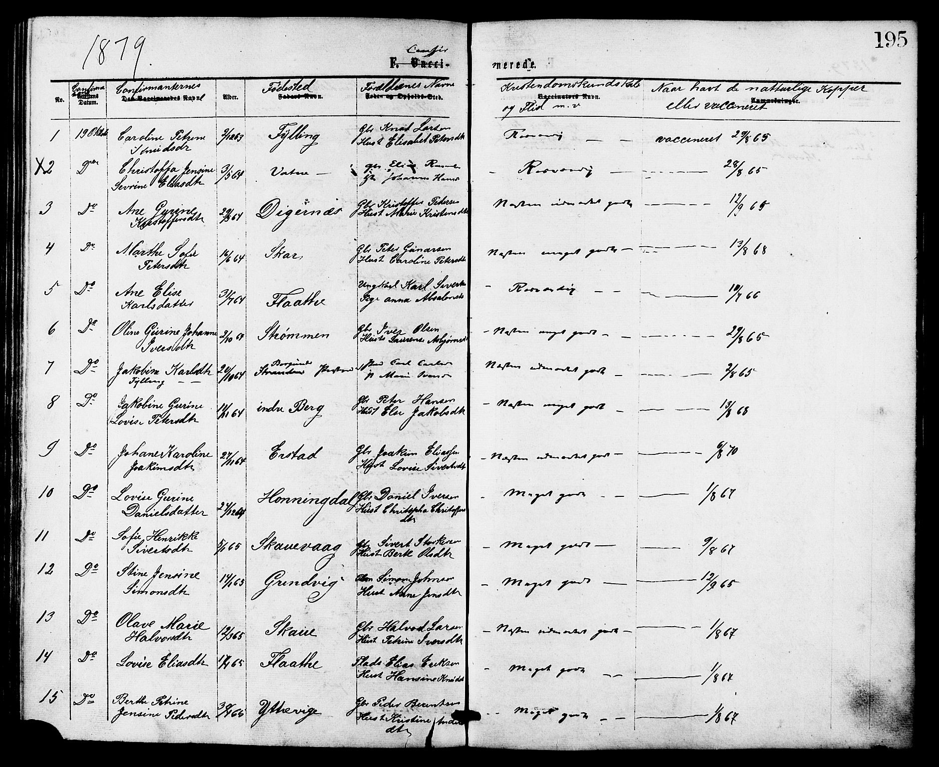 Ministerialprotokoller, klokkerbøker og fødselsregistre - Møre og Romsdal, AV/SAT-A-1454/524/L0355: Parish register (official) no. 524A07, 1864-1879, p. 195