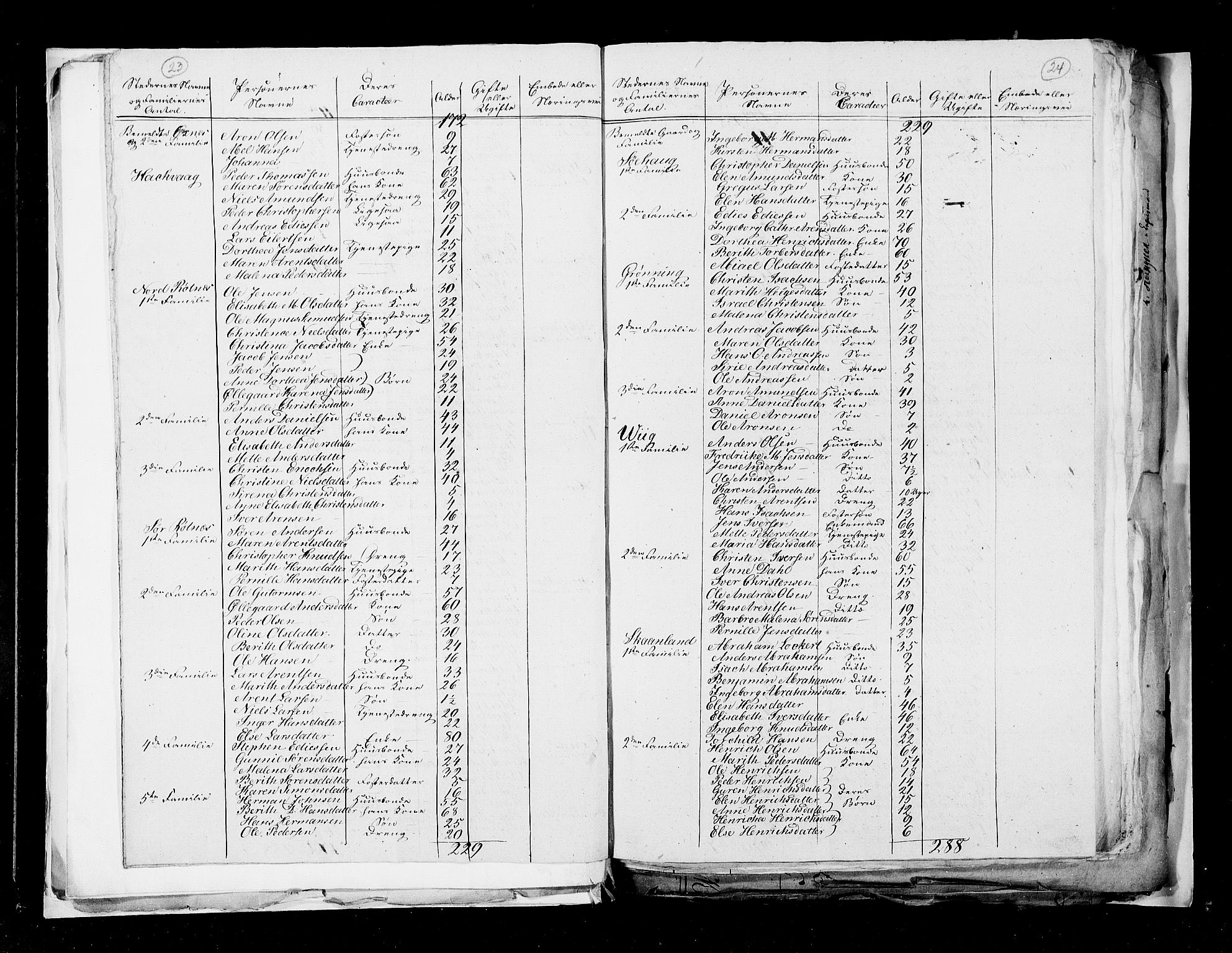 RA, Census 1815, vol. 3: Tromsø stift and cities, 1815, p. 19