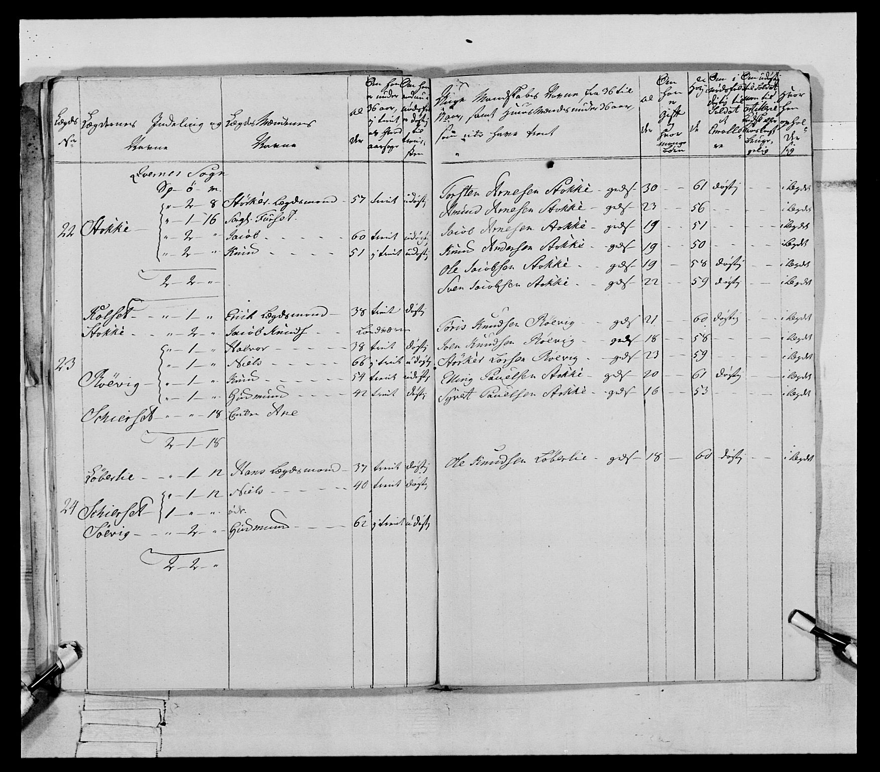 Generalitets- og kommissariatskollegiet, Det kongelige norske kommissariatskollegium, AV/RA-EA-5420/E/Eh/L0079: 2. Trondheimske nasjonale infanteriregiment, 1782-1789, p. 101