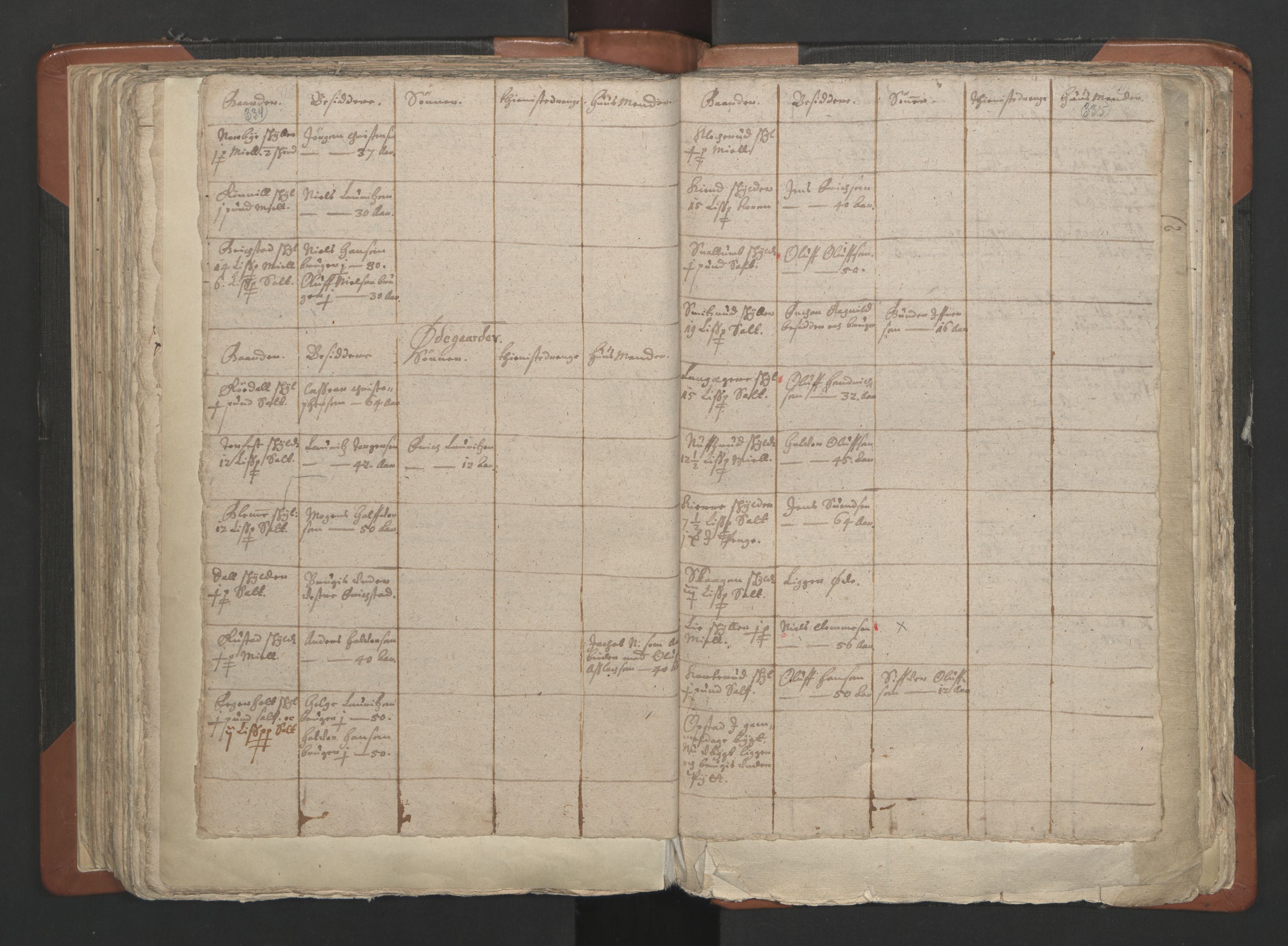 RA, Vicar's Census 1664-1666, no. 2: Øvre Borgesyssel deanery, 1664-1666, p. 334-335