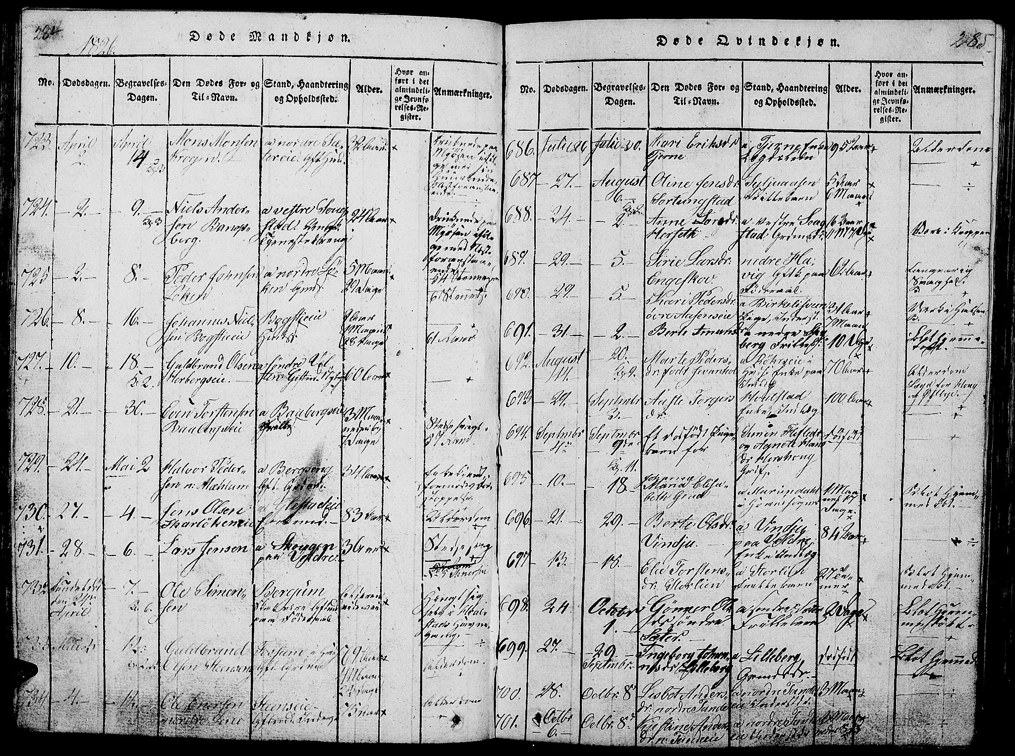 Ringsaker prestekontor, SAH/PREST-014/L/La/L0001: Parish register (copy) no. 1, 1814-1826, p. 284-285