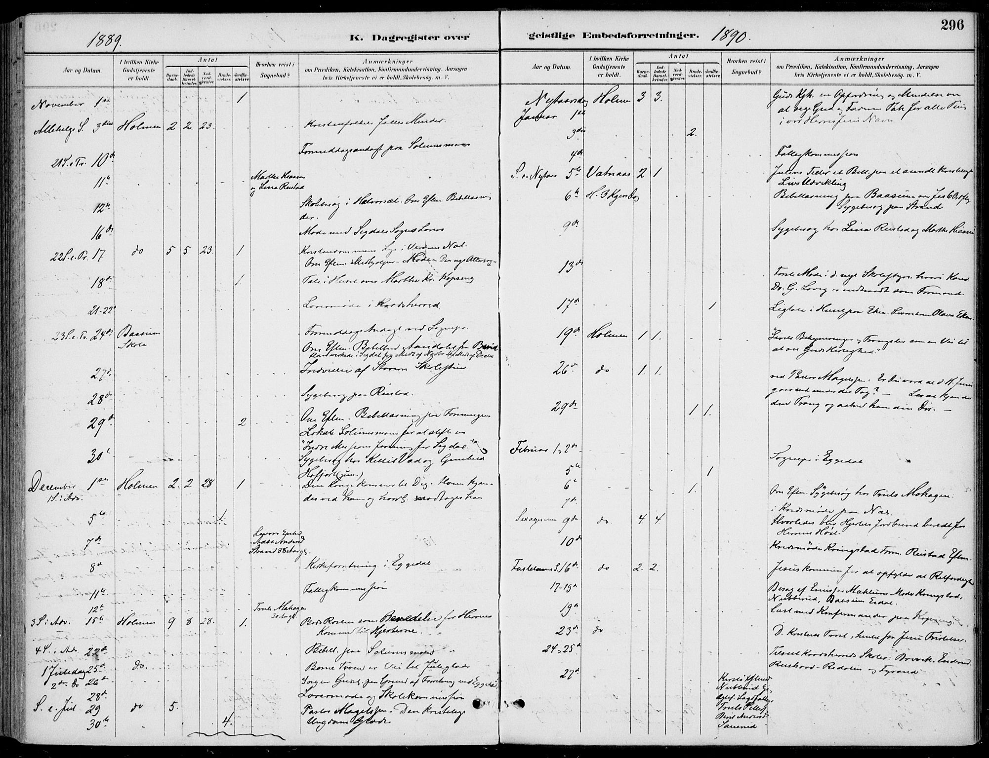 Sigdal kirkebøker, SAKO/A-245/F/Fb/L0001: Parish register (official) no. II 1, 1888-1900, p. 296