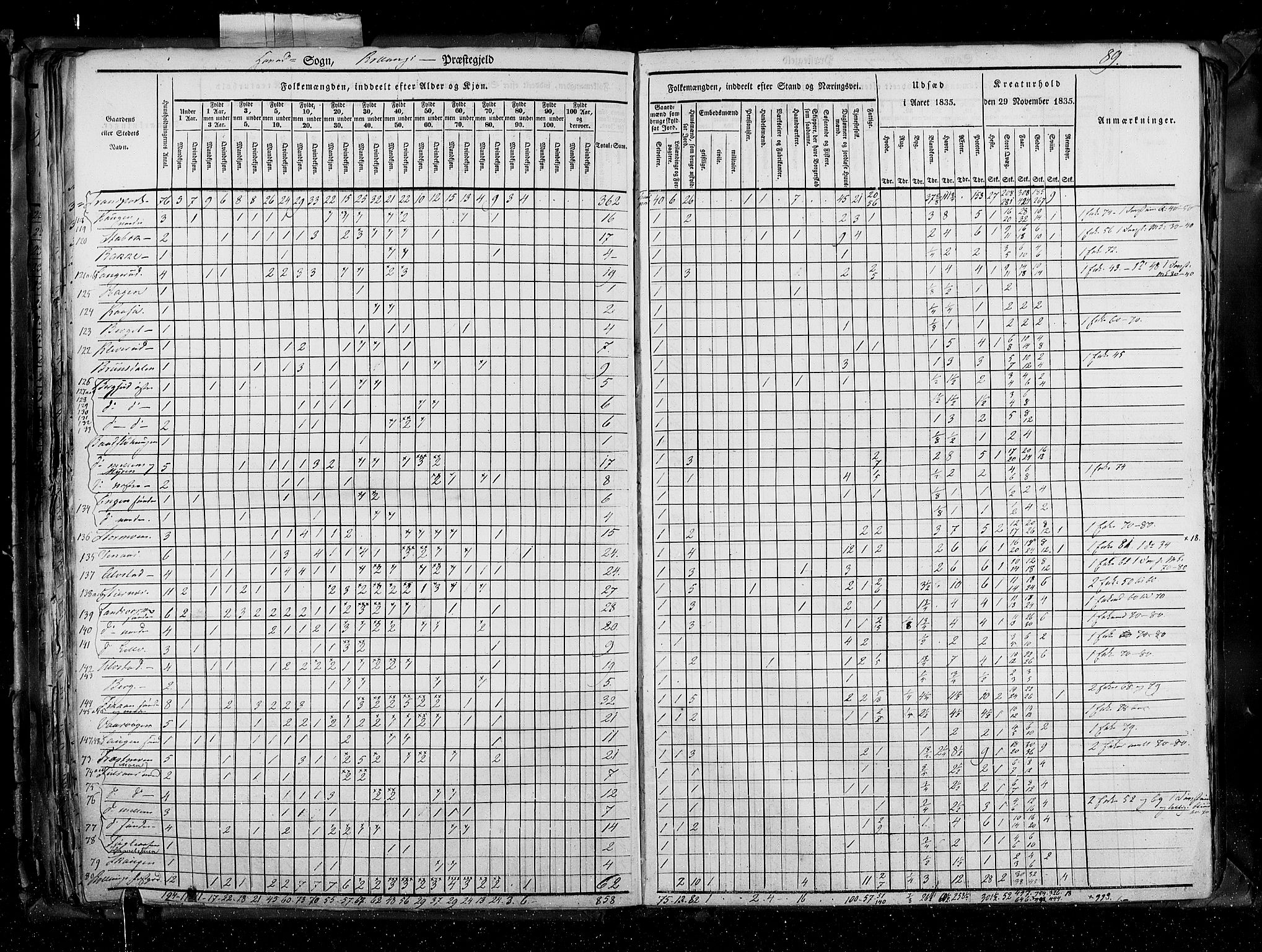 RA, Census 1835, vol. 4: Buskerud amt og Jarlsberg og Larvik amt, 1835, p. 89