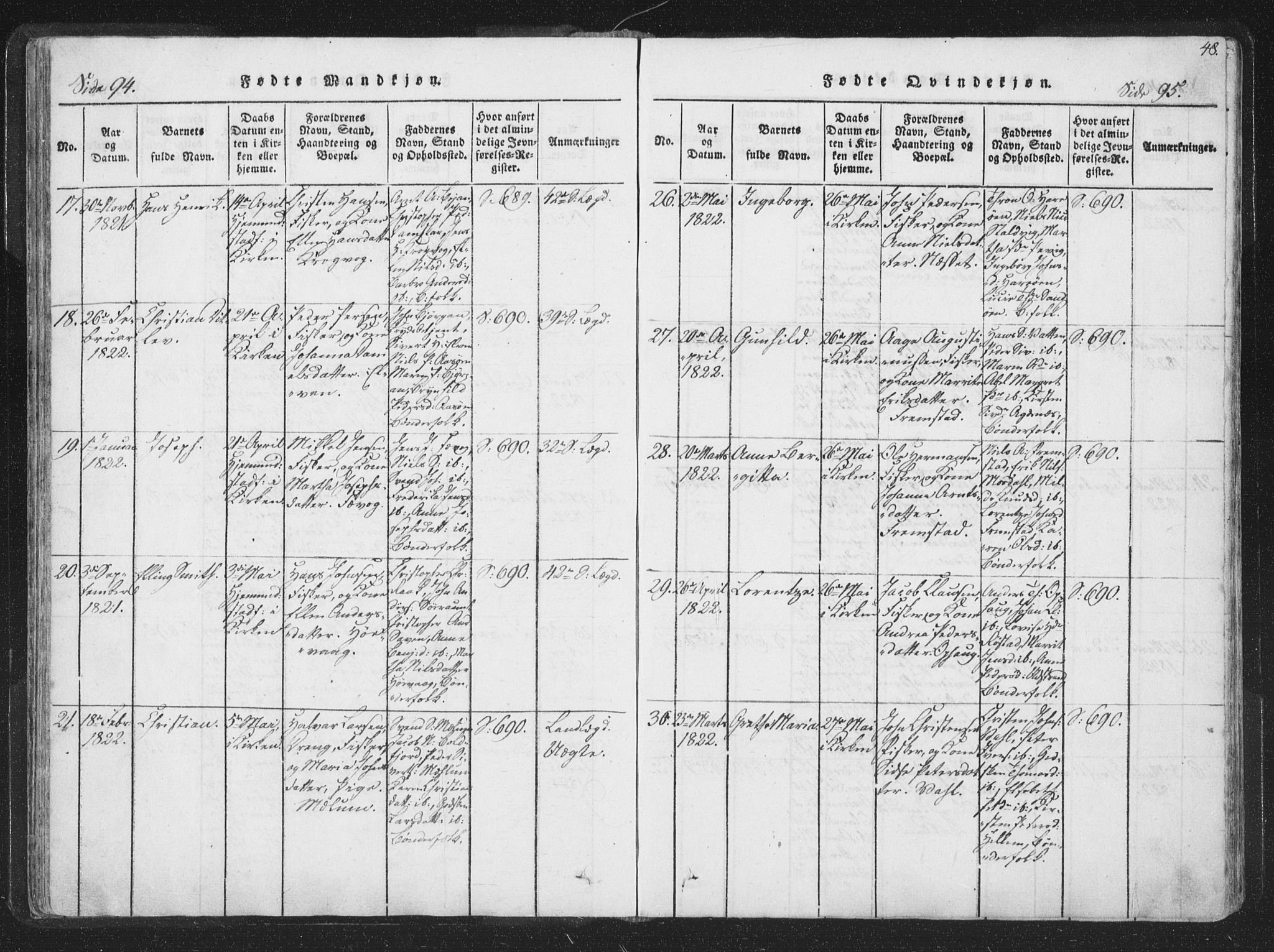 Ministerialprotokoller, klokkerbøker og fødselsregistre - Sør-Trøndelag, AV/SAT-A-1456/659/L0734: Parish register (official) no. 659A04, 1818-1825, p. 94-95