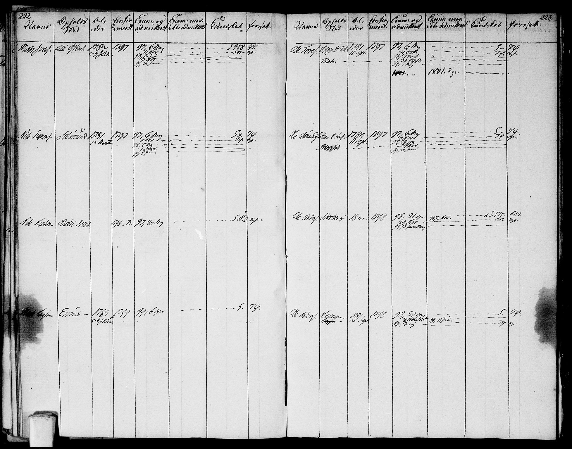 Asker prestekontor Kirkebøker, SAO/A-10256a/F/Fa/L0004: Parish register (official) no. I 4, 1778-1799, p. 212-213