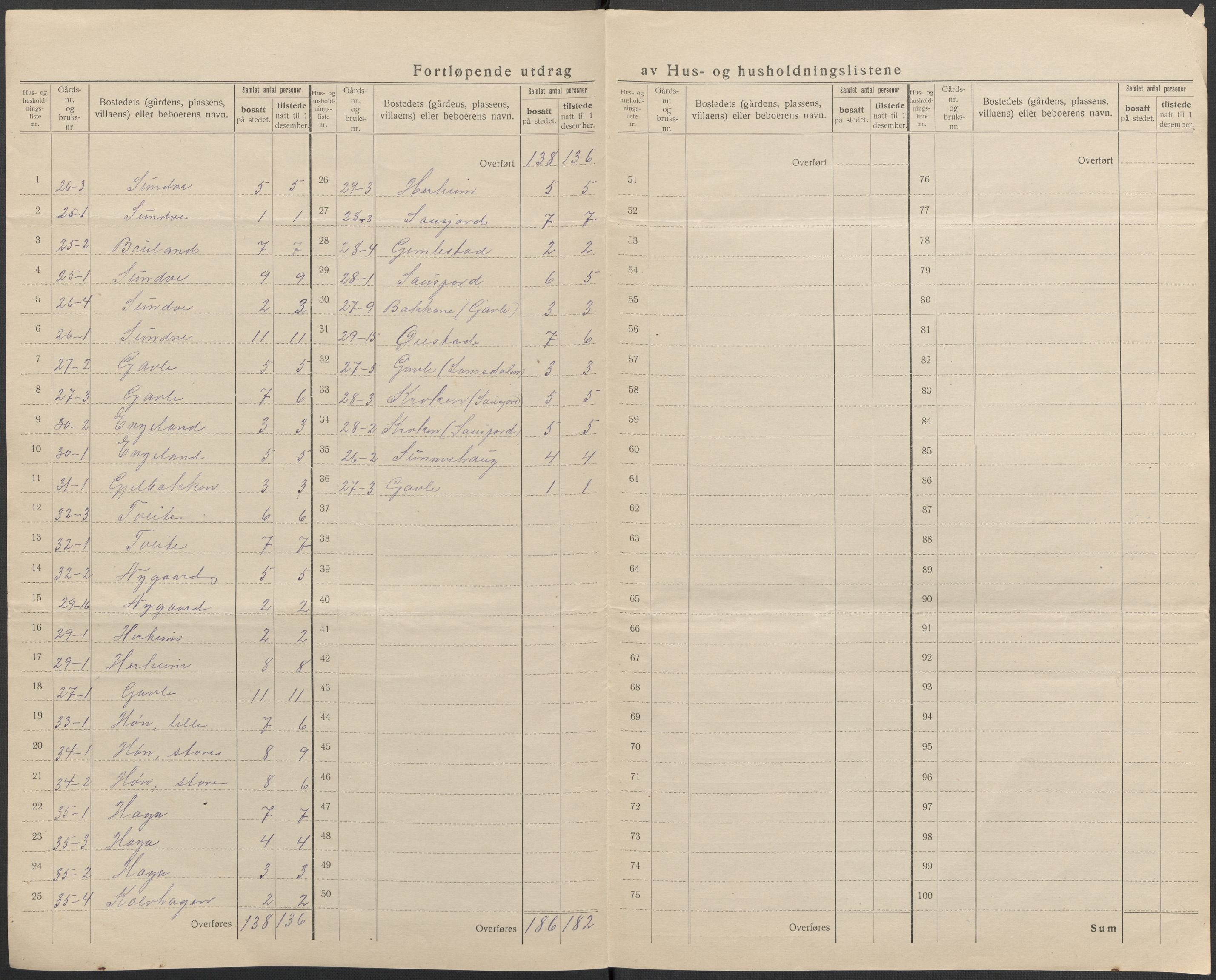 SAB, 1920 census for Vossestrand, 1920, p. 15