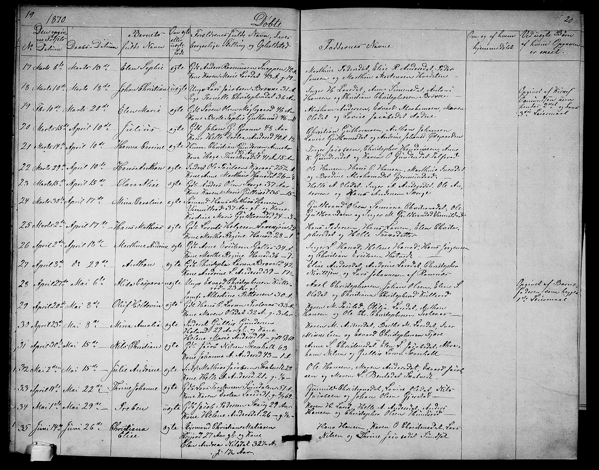 Andebu kirkebøker, SAKO/A-336/G/Ga/L0004: Parish register (copy) no. I 4, 1868-1882, p. 19-20