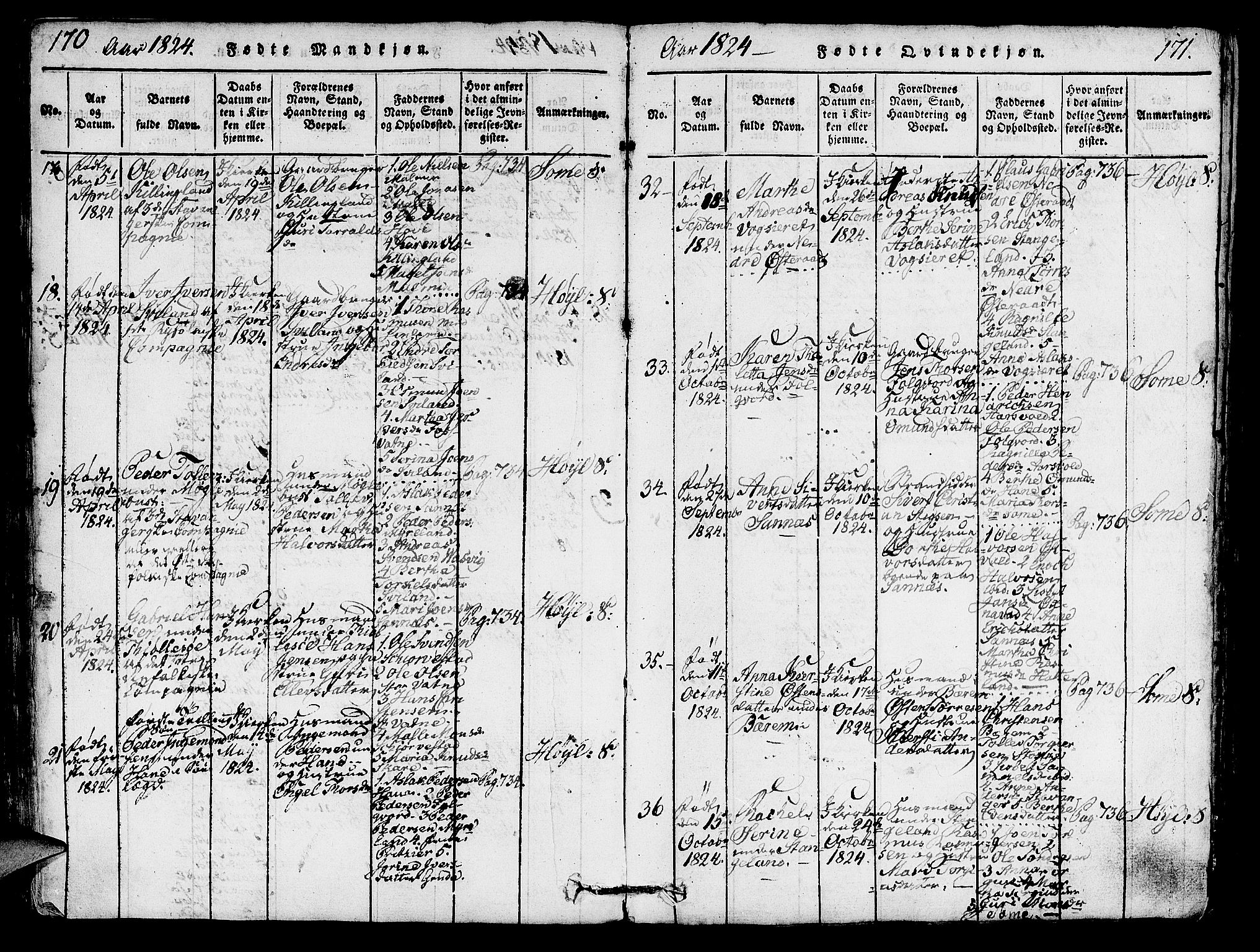 Høyland sokneprestkontor, AV/SAST-A-101799/001/30BA/L0006: Parish register (official) no. A 6, 1815-1825, p. 170-171