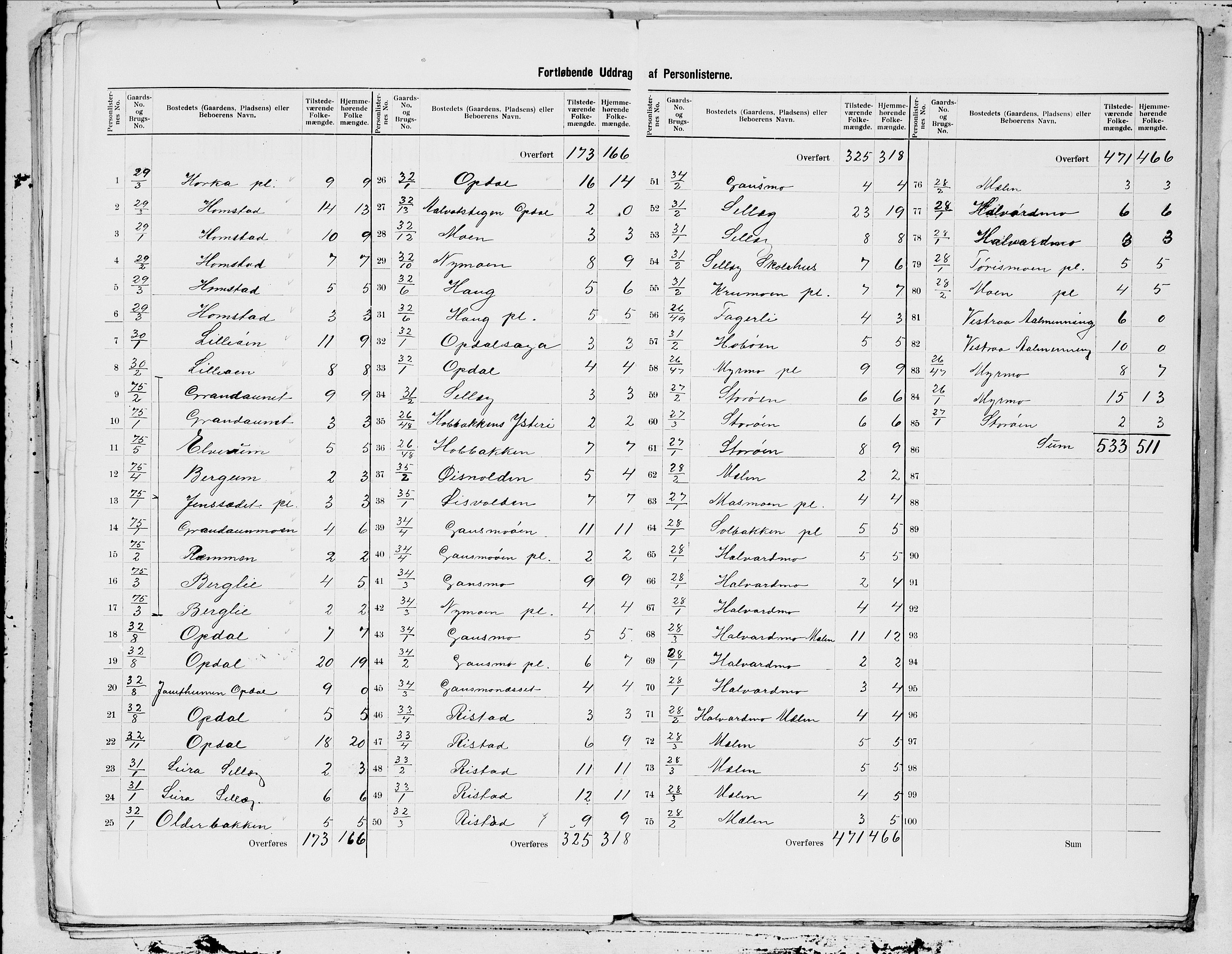 SAT, 1900 census for Overhalla, 1900, p. 7