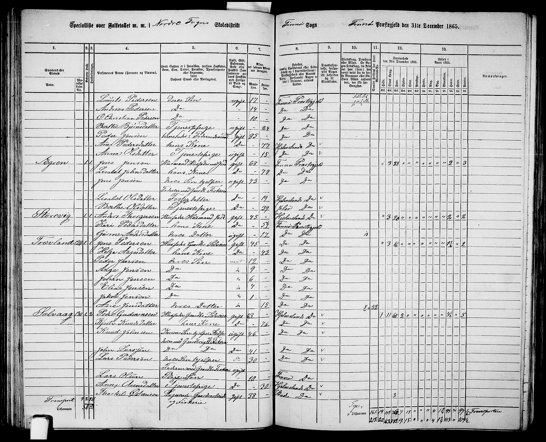 RA, 1865 census for Finnøy, 1865, p. 62