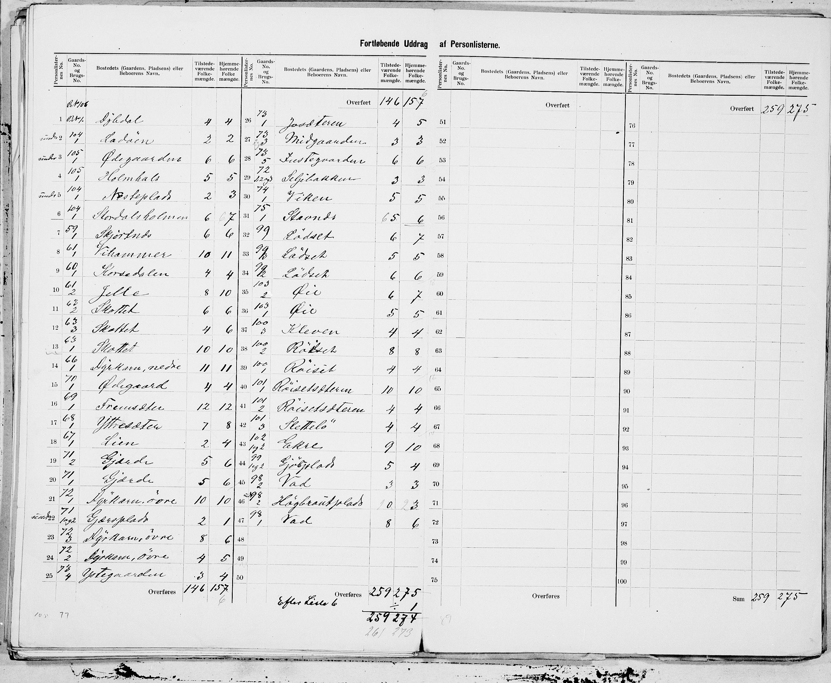 SAT, 1900 census for Stranda, 1900, p. 15