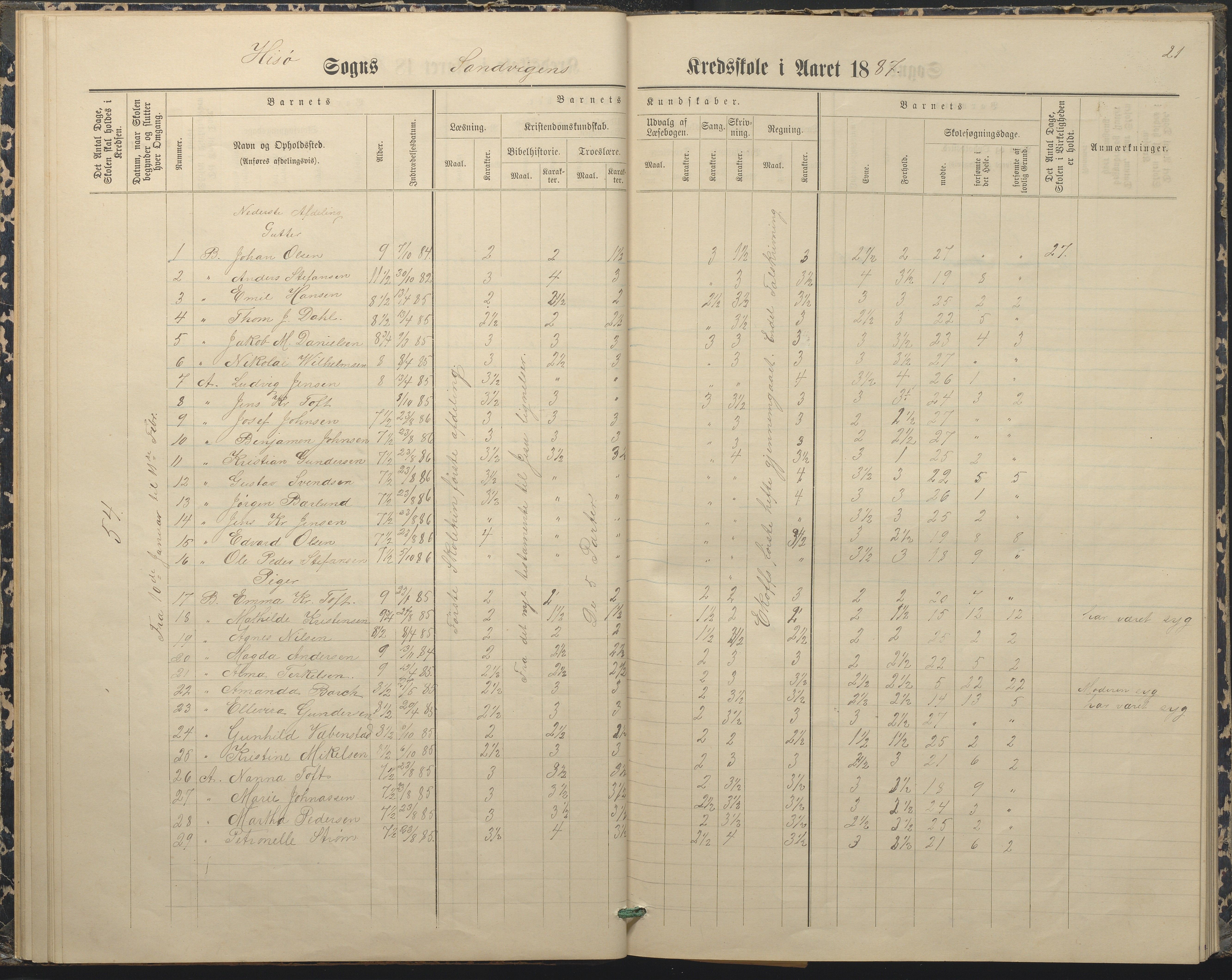 Hisøy kommune frem til 1991, AAKS/KA0922-PK/33/L0004: Skoleprotokoll, 1879-1892, p. 21