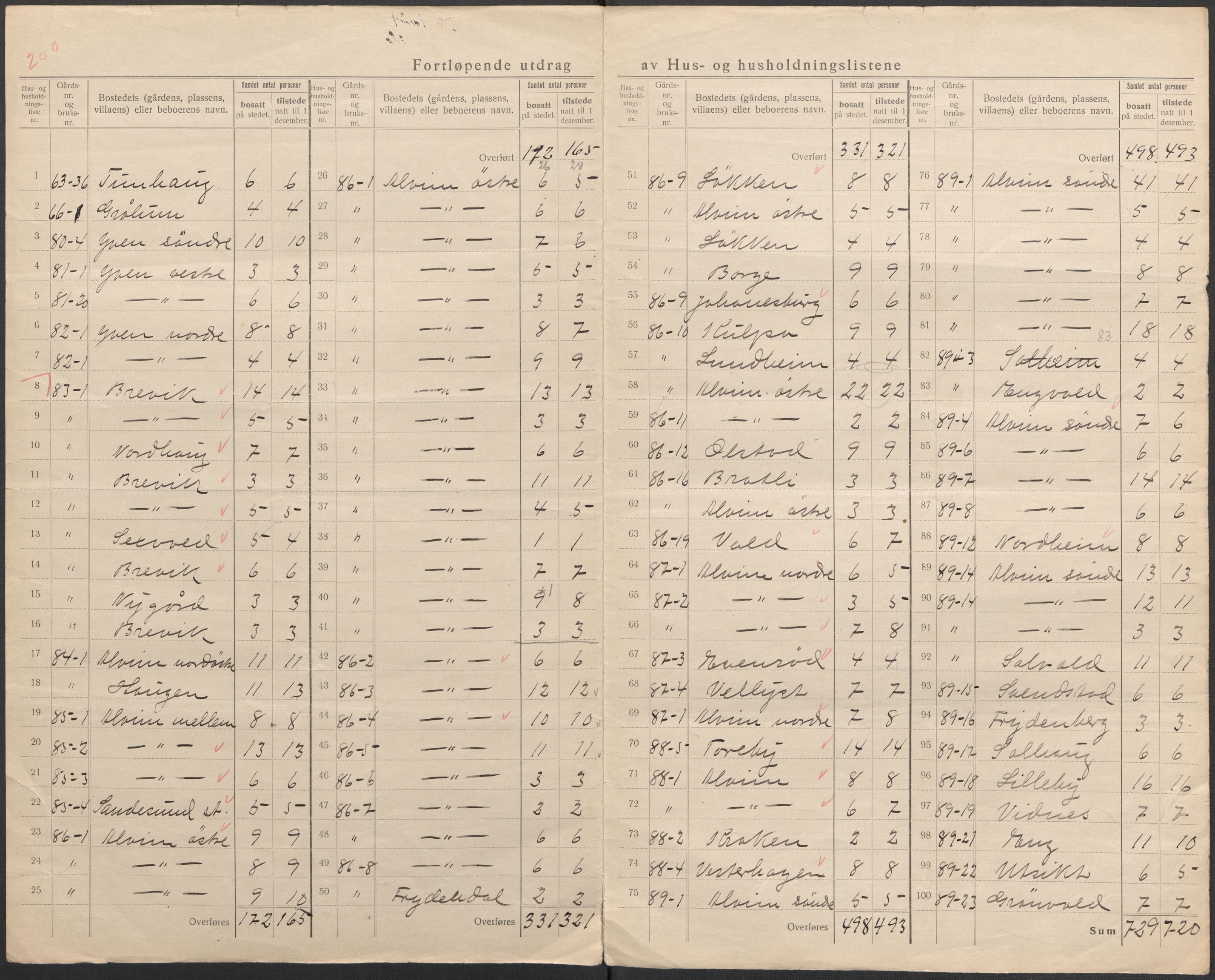 SAO, 1920 census for Tune, 1920, p. 55