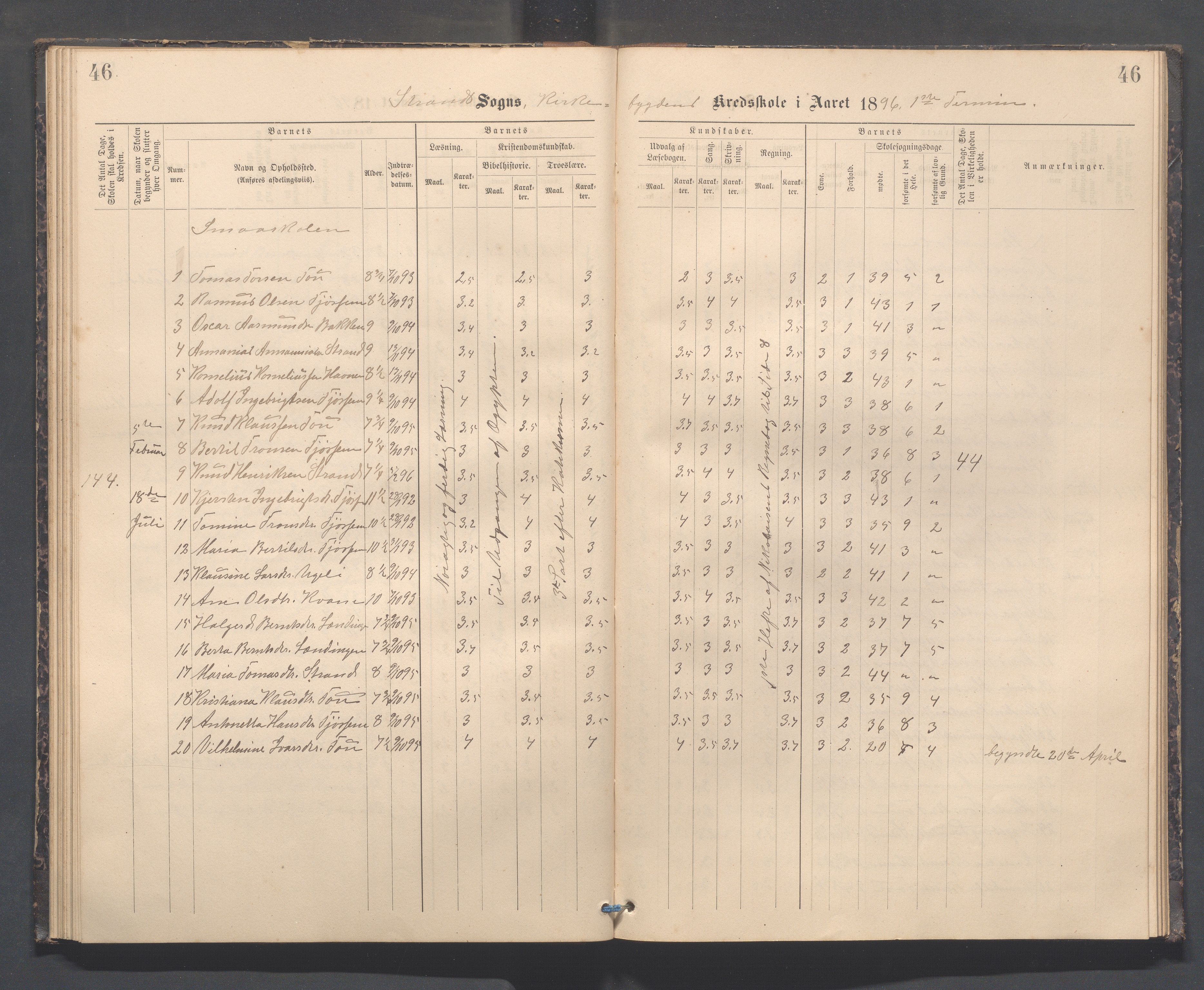 Strand kommune - Kyrkjebygda skole/Breidablikk skole/Tau skole, IKAR/A-154/H/L0001: Skoleprotokoll for Kyrkjebygda krins, 1884-1896, p. 46