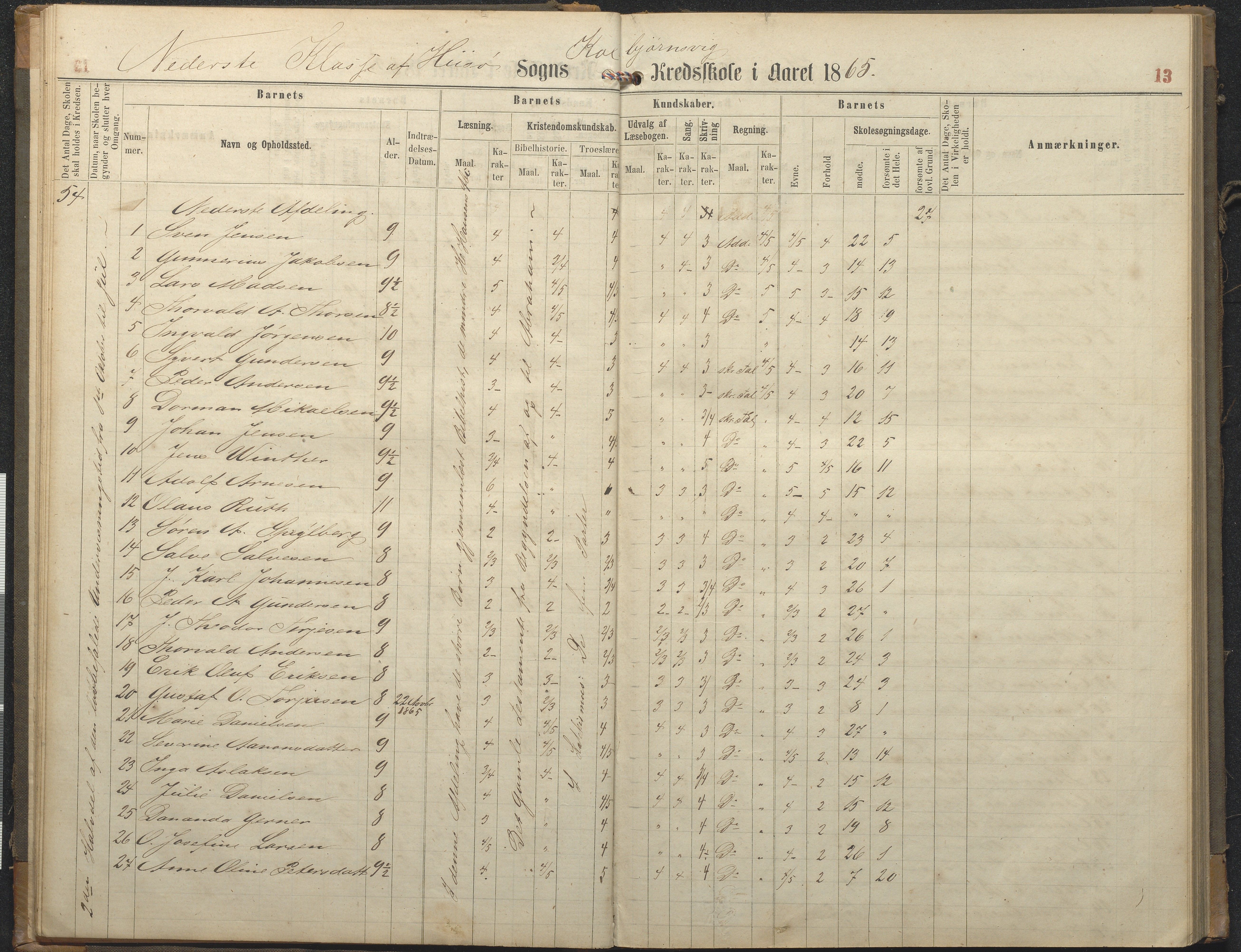 Hisøy kommune frem til 1991, AAKS/KA0922-PK/32/L0006: Skoleprotokoll, 1863-1887, p. 13