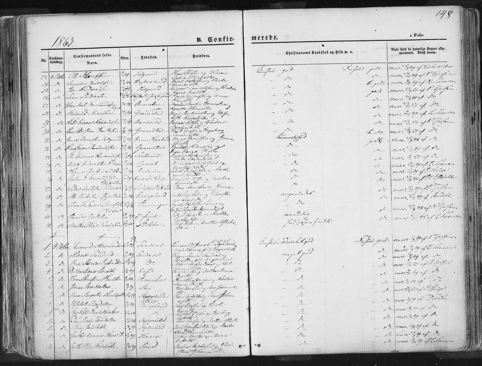 Høyland sokneprestkontor, SAST/A-101799/001/30BA/L0010: Parish register (official) no. A 9.1, 1857-1877, p. 148