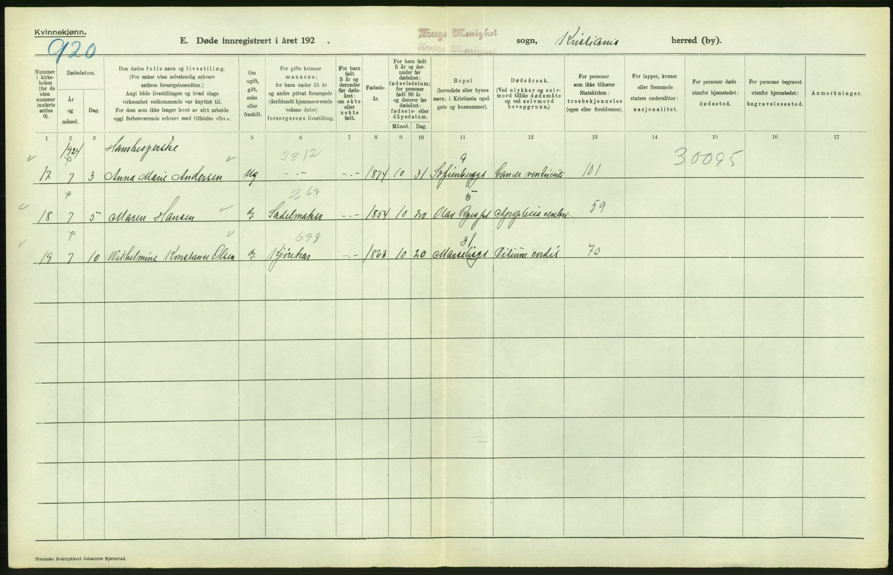 Statistisk sentralbyrå, Sosiodemografiske emner, Befolkning, AV/RA-S-2228/D/Df/Dfc/Dfcd/L0009: Kristiania: Døde kvinner, dødfødte, 1924, p. 488