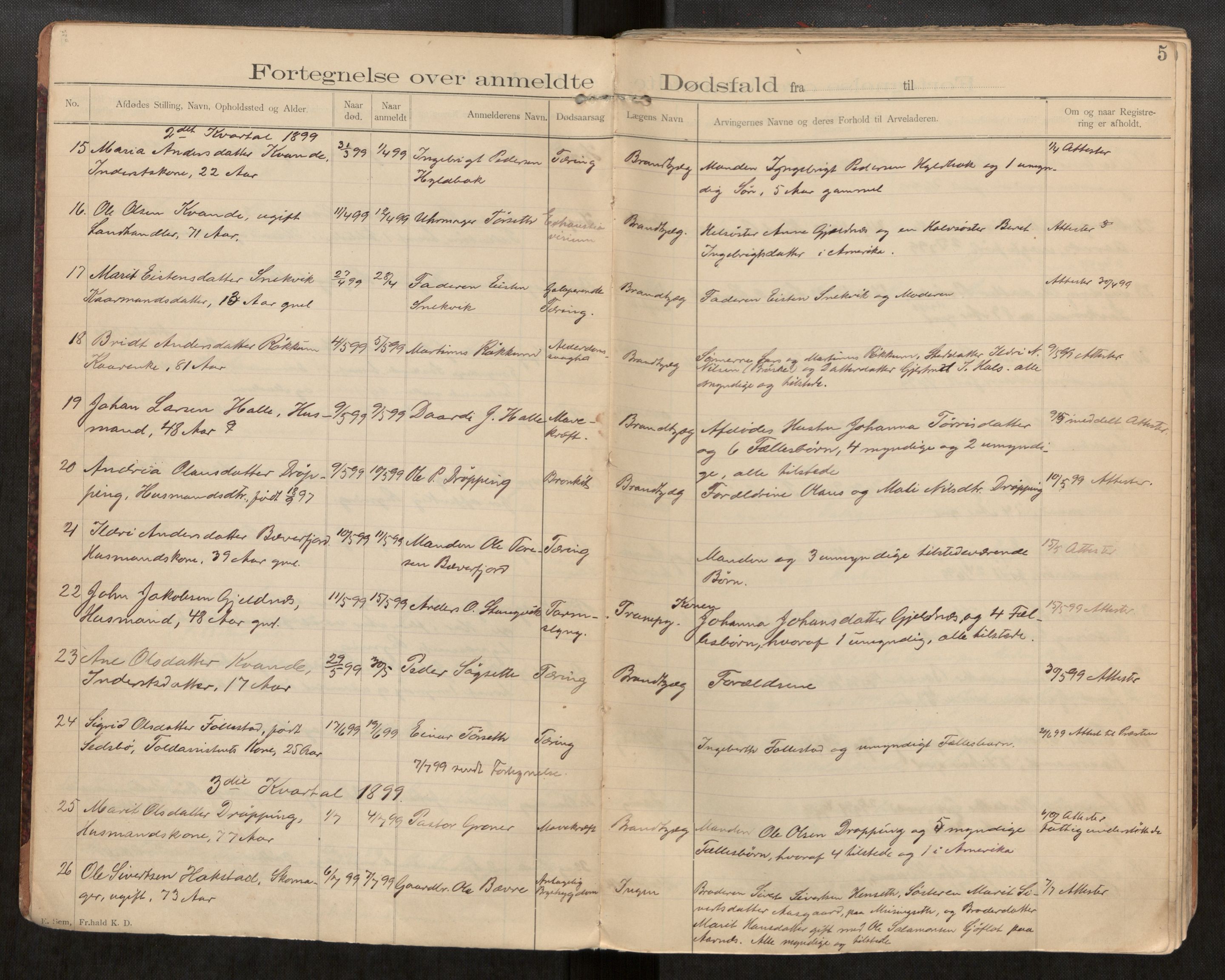 Stangvik lensmannskontor, AV/SAT-A-6440/Ga/L0001: Dødsfallsprotokoll, 1898-1921, p. 5