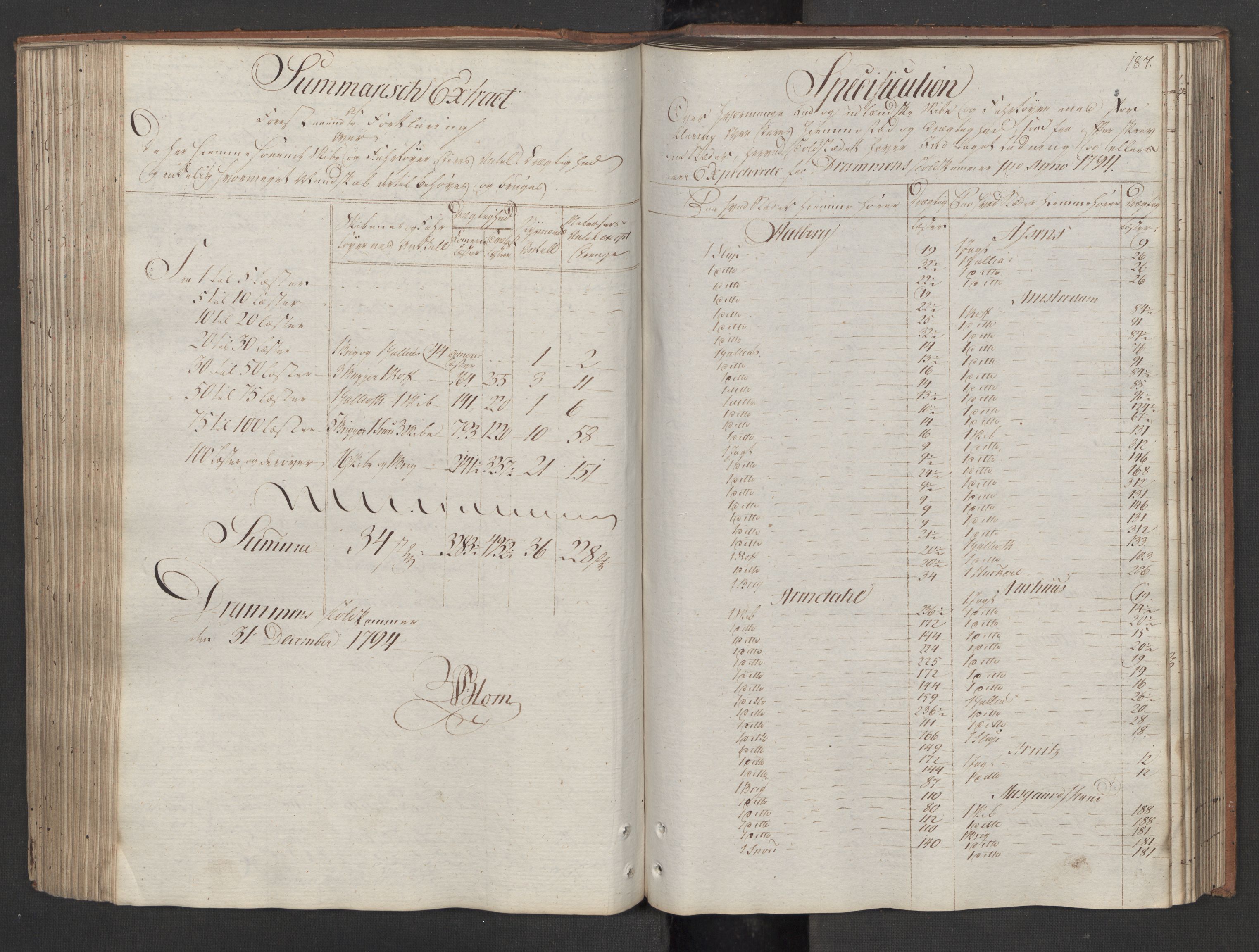 Generaltollkammeret, tollregnskaper, RA/EA-5490/R08/L0175/0001: Tollregnskaper Drammen / Utgående tollbok, 1794, p. 186b-187a