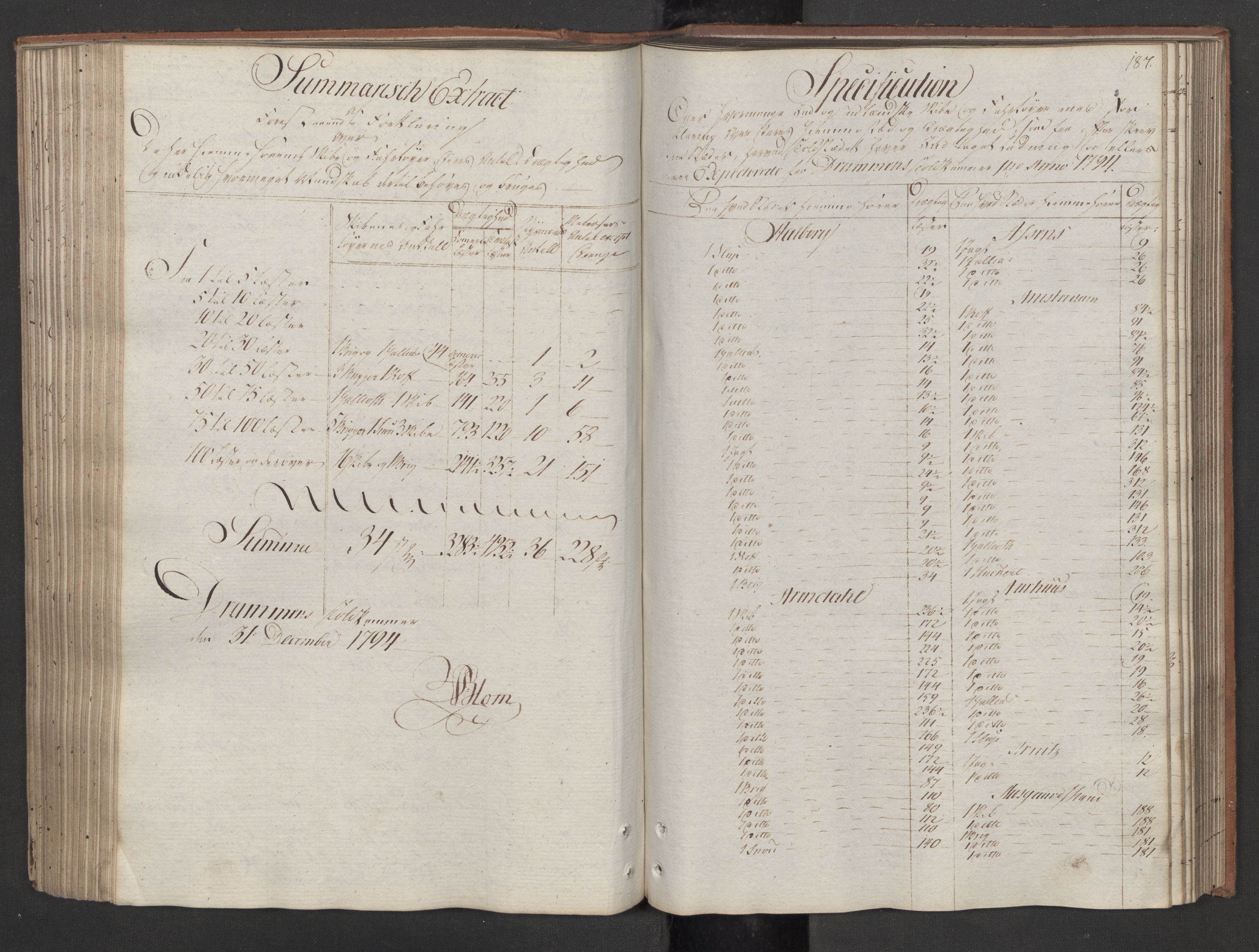 Generaltollkammeret, tollregnskaper, AV/RA-EA-5490/R08/L0175/0001: Tollregnskaper Drammen / Utgående tollbok, 1794, p. 186b-187a