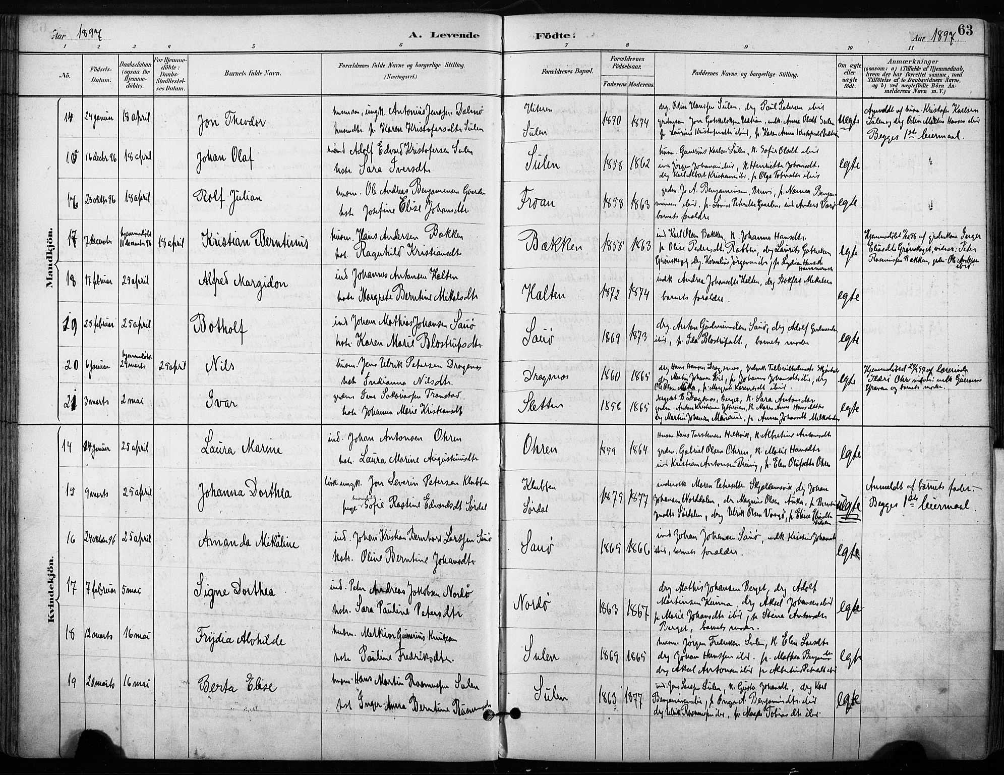 Ministerialprotokoller, klokkerbøker og fødselsregistre - Sør-Trøndelag, AV/SAT-A-1456/640/L0579: Parish register (official) no. 640A04, 1889-1902, p. 63