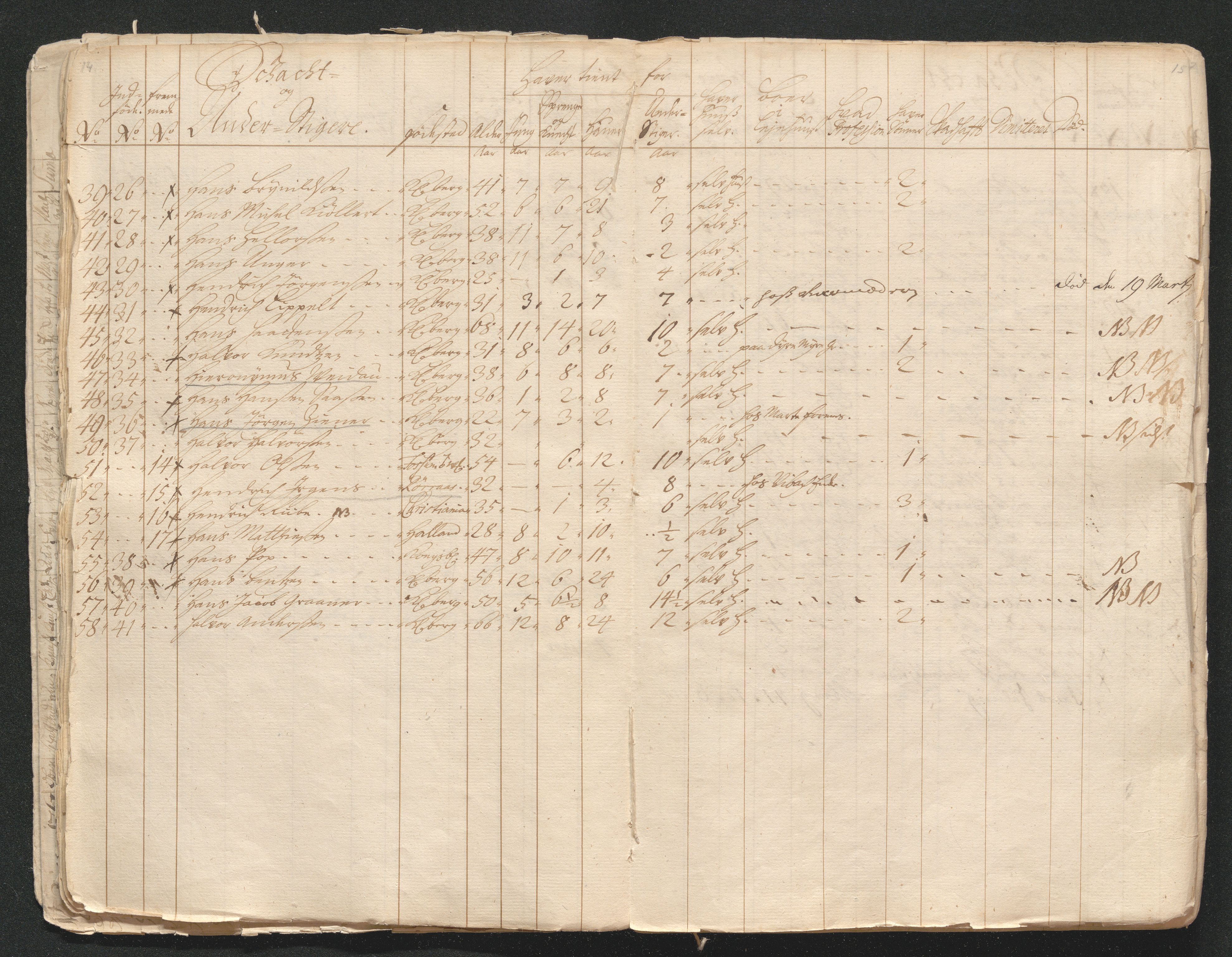Kongsberg Sølvverk 1623-1816, AV/SAKO-EA-3135/001/D/Di/Dia/L0001a: Manntallslister, 1729, p. 14