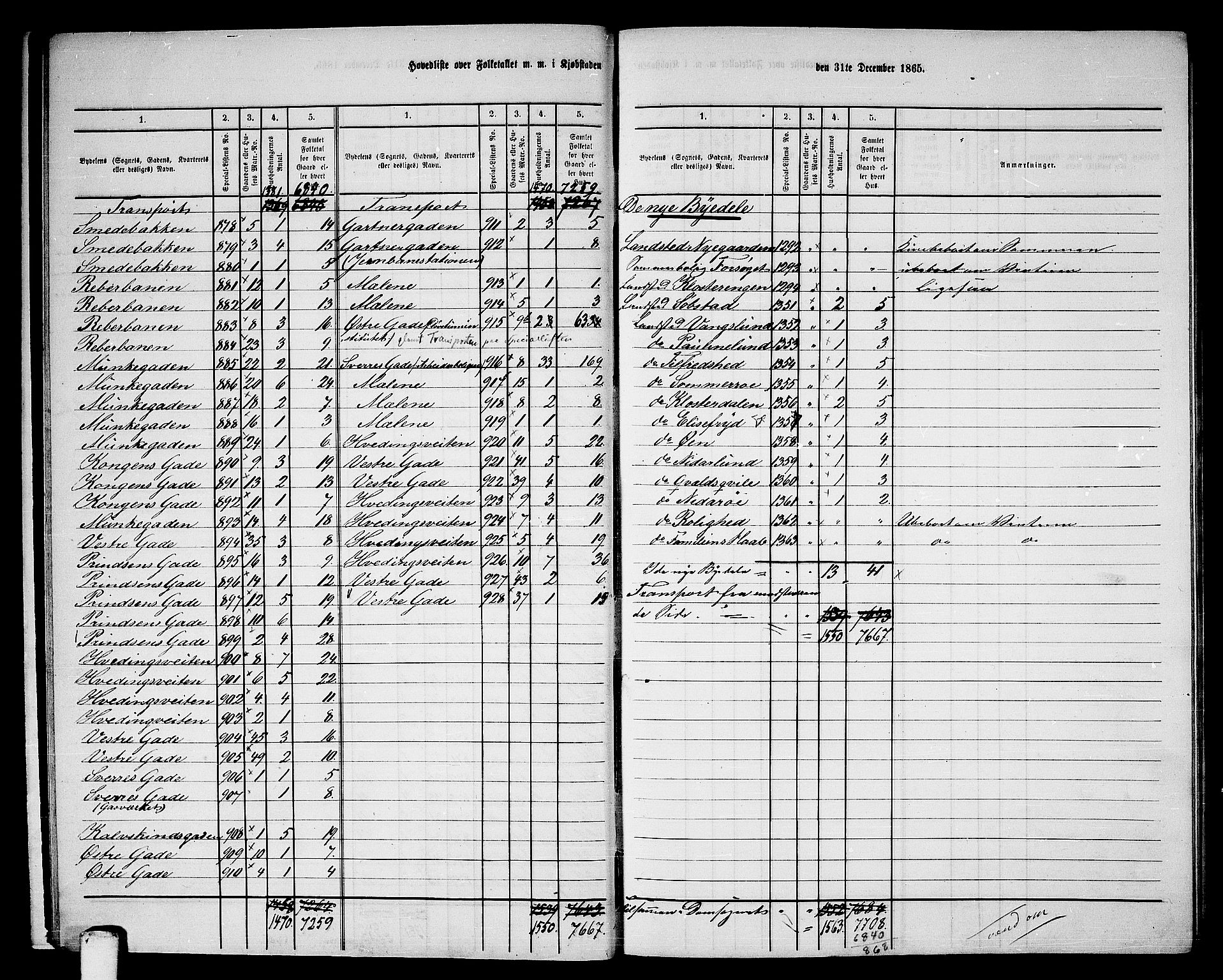 RA, 1865 census for Trondheim, 1865, p. 12
