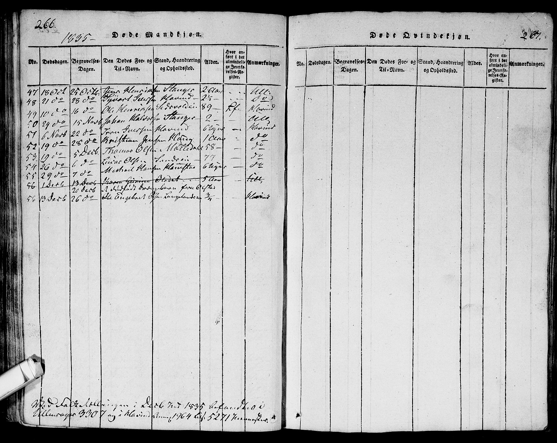 Ullensaker prestekontor Kirkebøker, AV/SAO-A-10236a/G/Ga/L0001: Parish register (copy) no. I 1, 1815-1835, p. 266-267