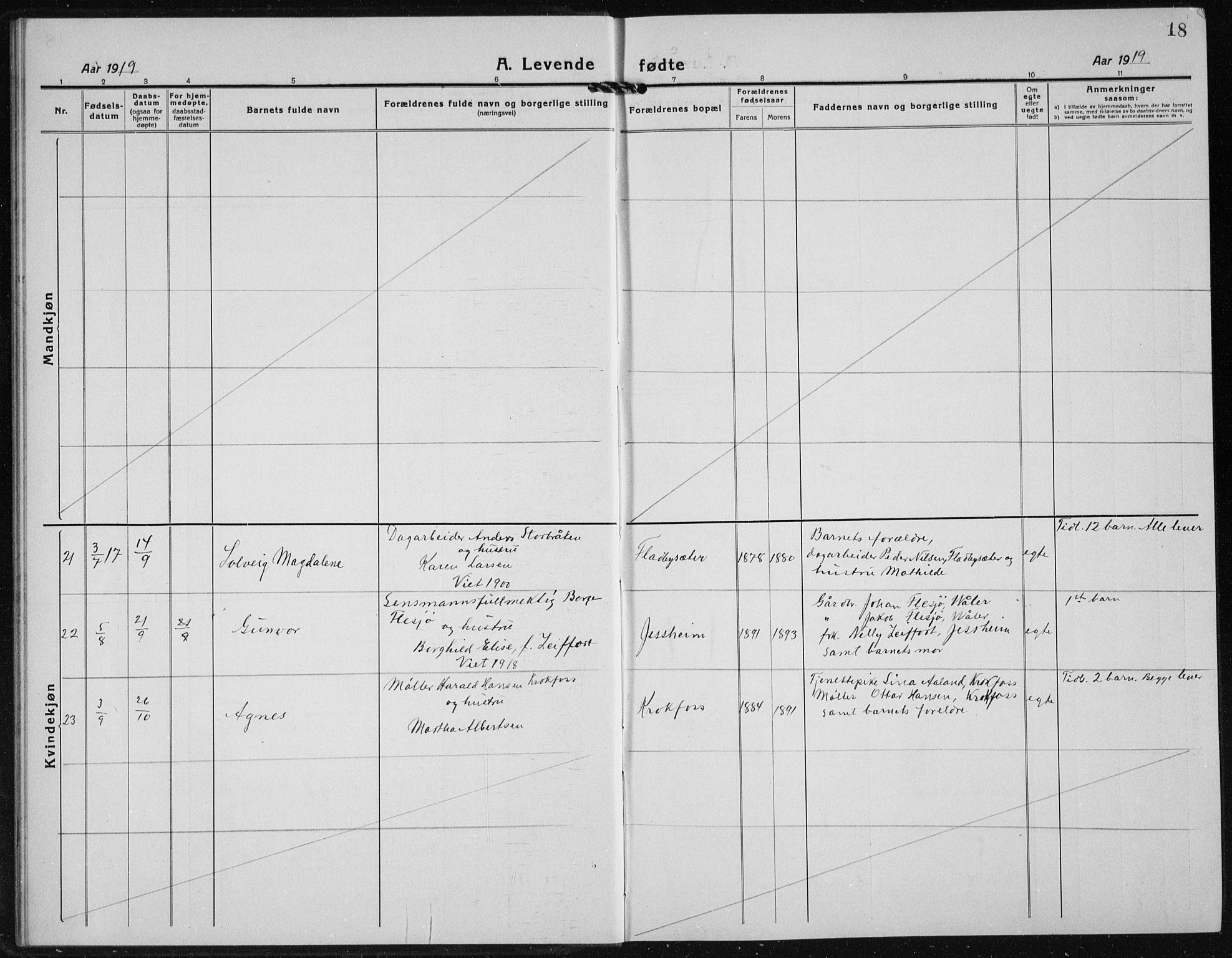 Ullensaker prestekontor Kirkebøker, AV/SAO-A-10236a/G/Gb/L0002: Parish register (copy) no. II 2, 1917-1941, p. 18