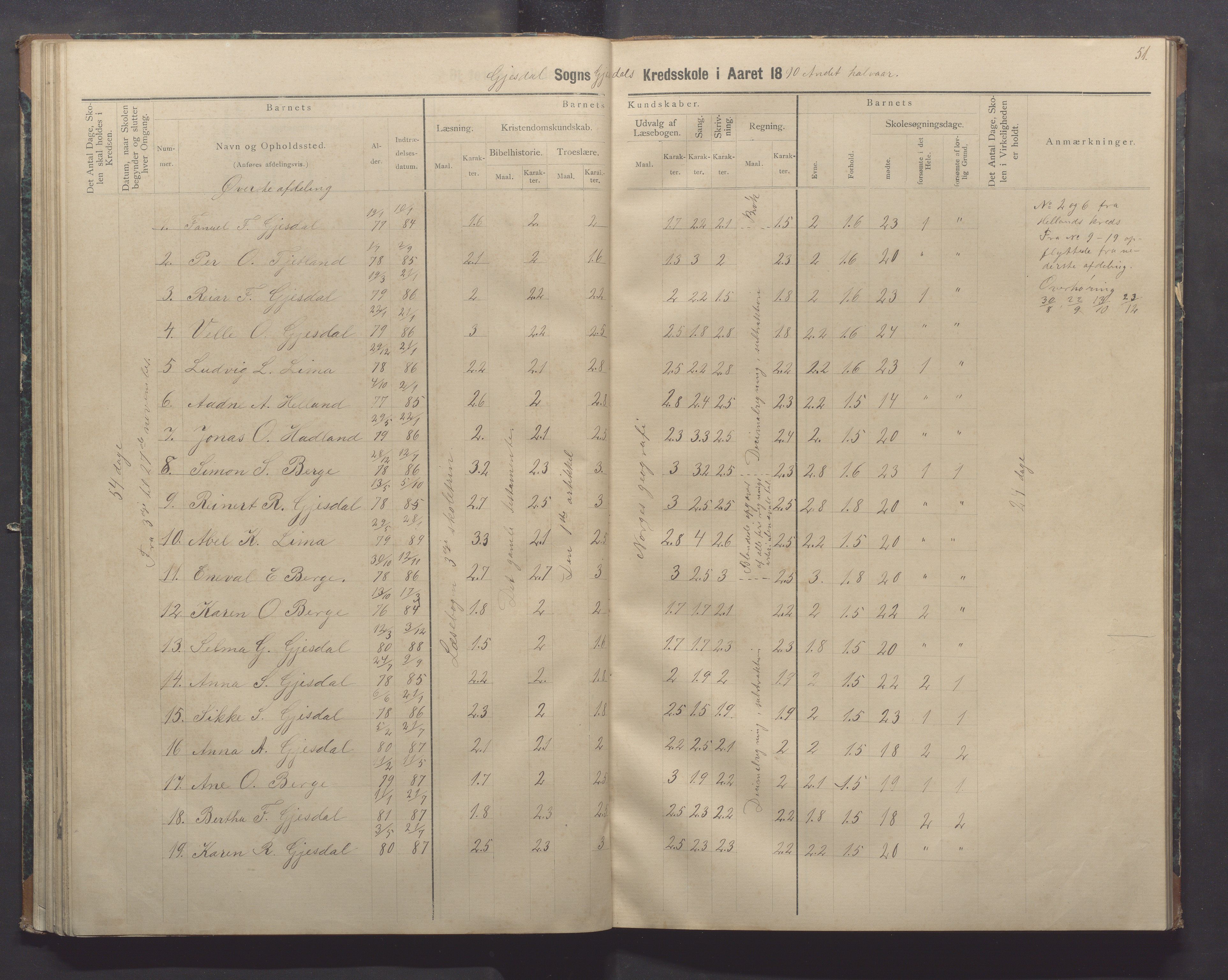 Gjesdal kommune - Oftedal skole, IKAR/K-101392/H/L0002: Skoleprotokoll, 1882-1891, p. 51