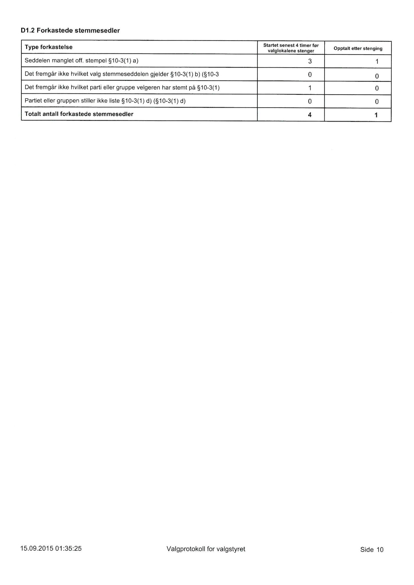 Klæbu Kommune, TRKO/KK/01-KS/L008: Kommunestyret - Møtedokumenter, 2015, p. 1467