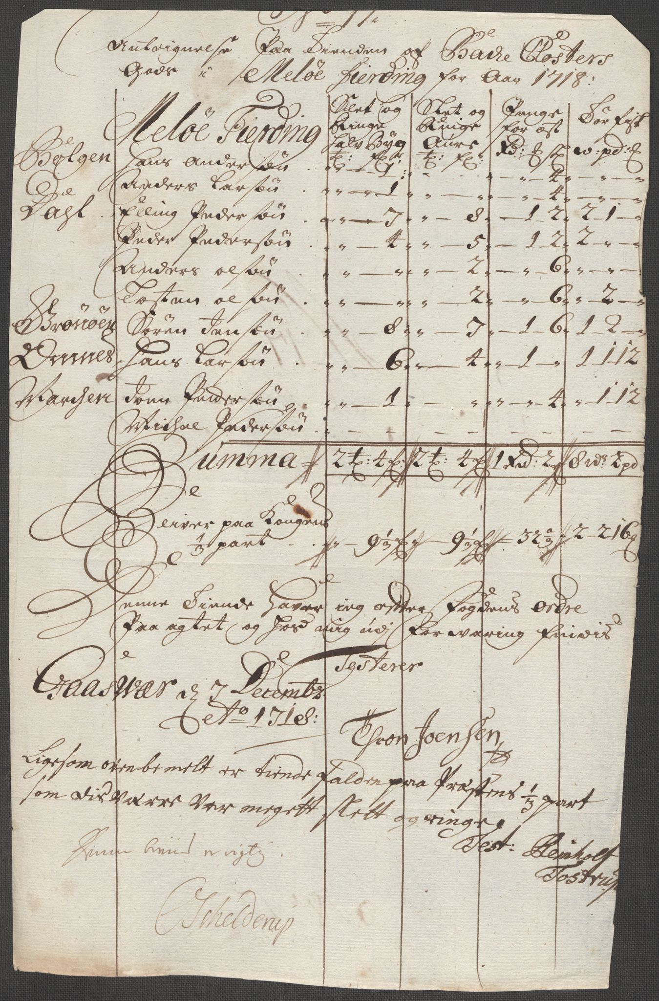 Rentekammeret inntil 1814, Reviderte regnskaper, Fogderegnskap, AV/RA-EA-4092/R65/L4516: Fogderegnskap Helgeland, 1718, p. 193