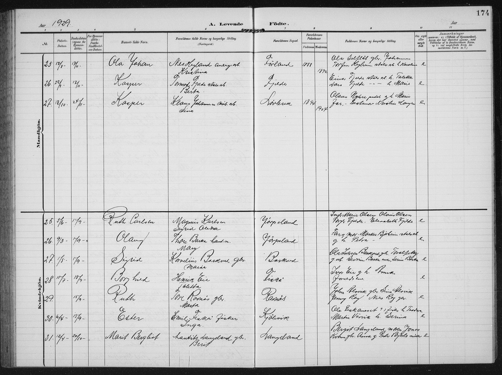 Strand sokneprestkontor, AV/SAST-A-101828/H/Ha/Hab/L0005: Parish register (copy) no. B 5, 1904-1934, p. 174