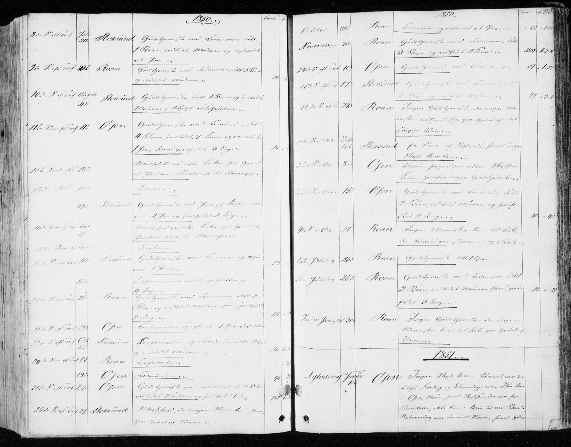 Ministerialprotokoller, klokkerbøker og fødselsregistre - Sør-Trøndelag, SAT/A-1456/657/L0704: Parish register (official) no. 657A05, 1846-1857, p. 358