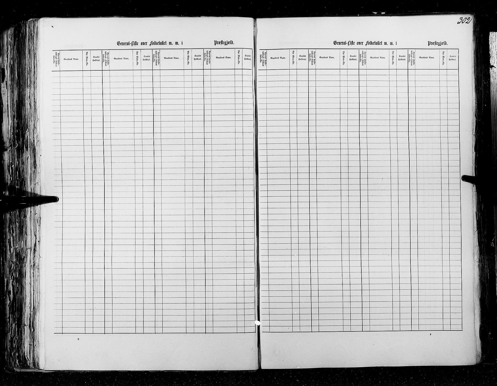 RA, Census 1855, vol. 5: Nordre Bergenhus amt, Romsdal amt og Søndre Trondhjem amt, 1855, p. 302