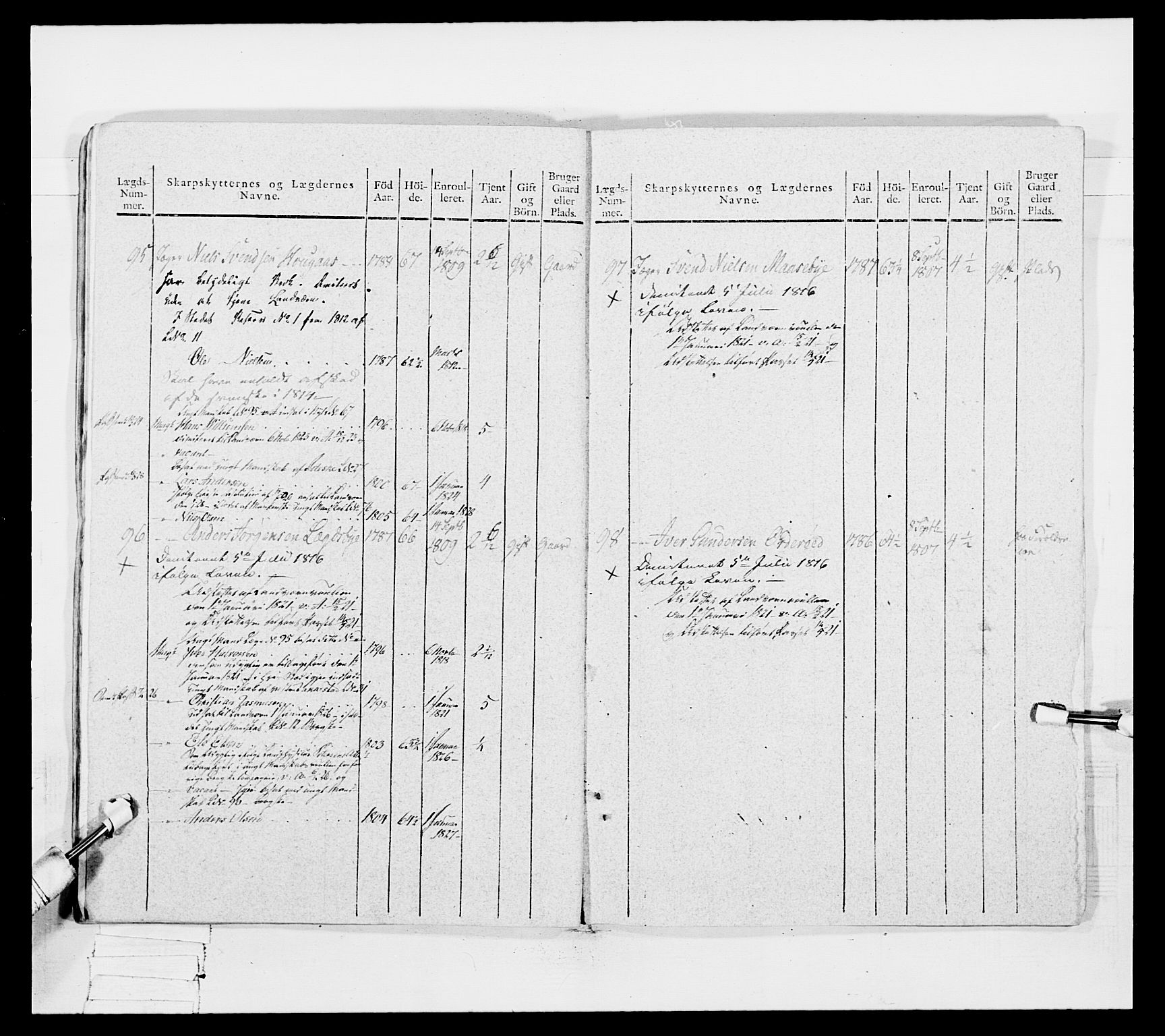 Generalitets- og kommissariatskollegiet, Det kongelige norske kommissariatskollegium, AV/RA-EA-5420/E/Eh/L0050: Akershusiske skarpskytterregiment, 1812, p. 662