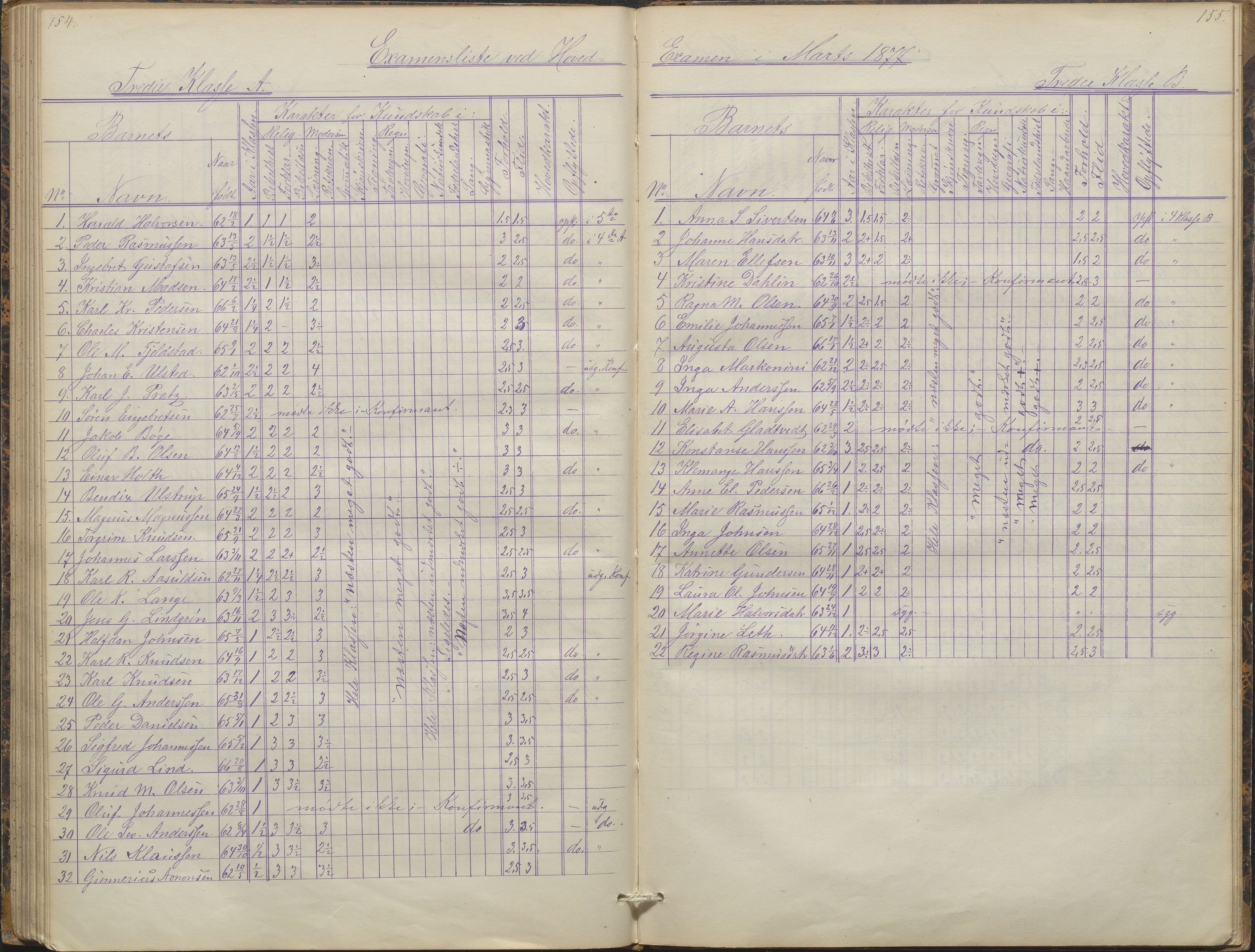 Arendal kommune, Katalog I, AAKS/KA0906-PK-I/07/L0088: Eksamensprotokoll, forhandlingsprotokoll for Almueskolen, 1863-1878, p. 154-155