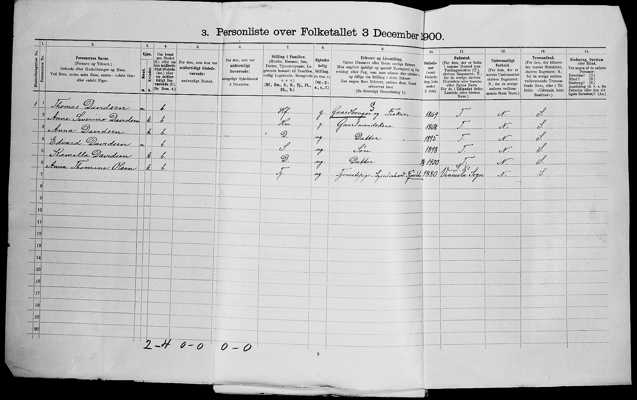 SAK, 1900 census for Randesund, 1900, p. 18