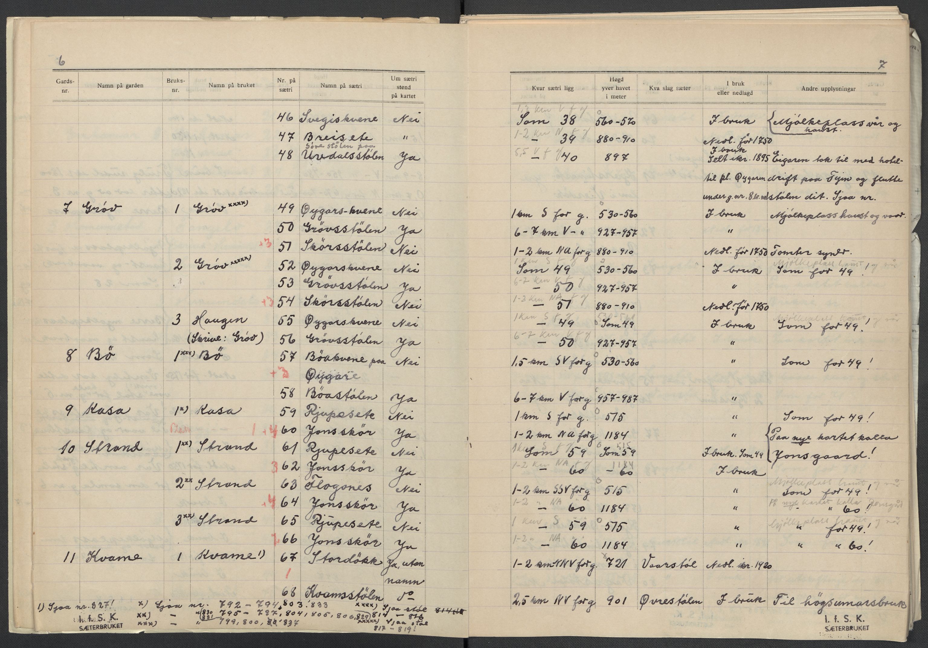 Instituttet for sammenlignende kulturforskning, AV/RA-PA-0424/F/Fc/L0005/0002: Eske B5: / Oppland (perm XI), 1934-1935