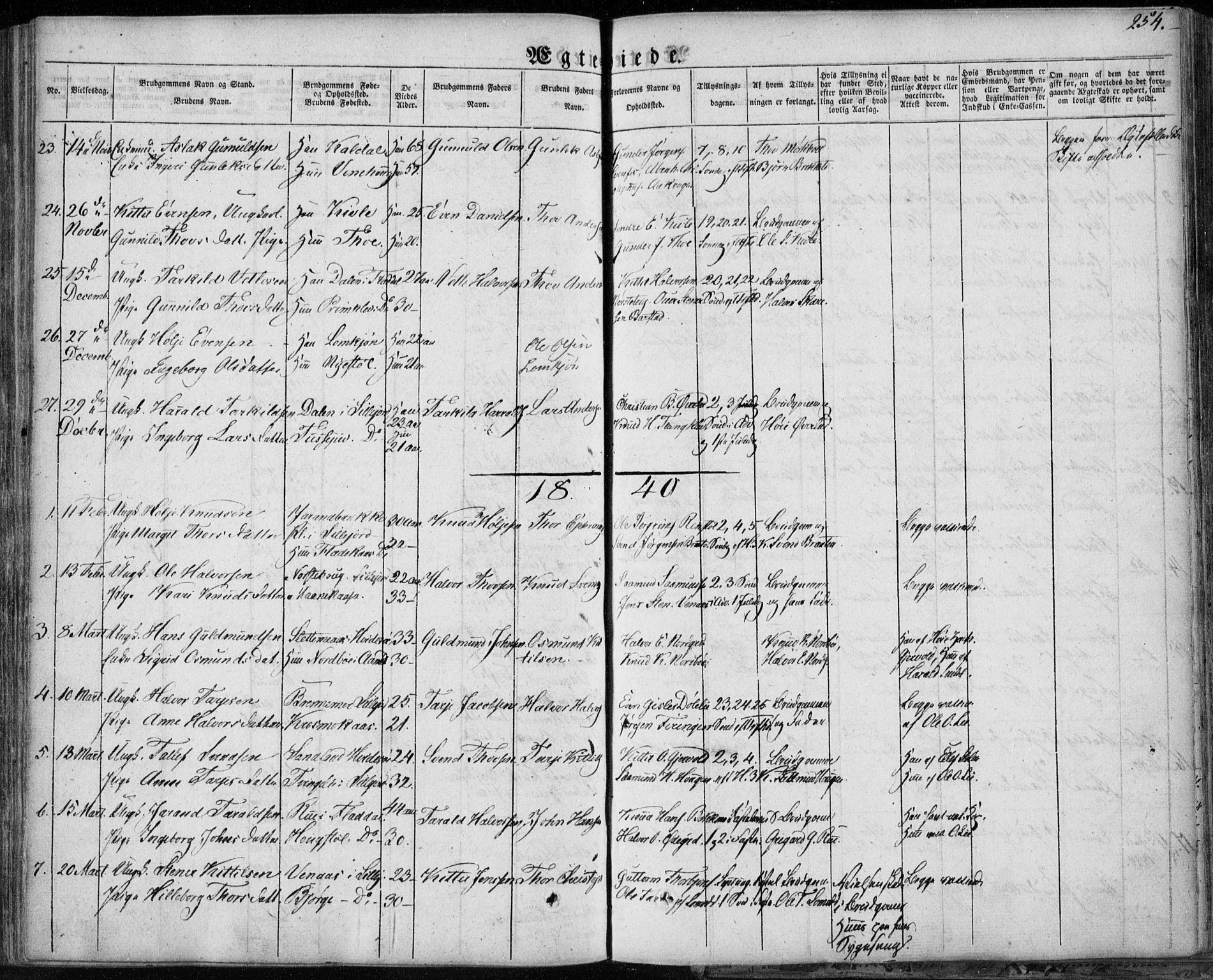 Seljord kirkebøker, SAKO/A-20/F/Fa/L0011: Parish register (official) no. I 11, 1831-1849, p. 254