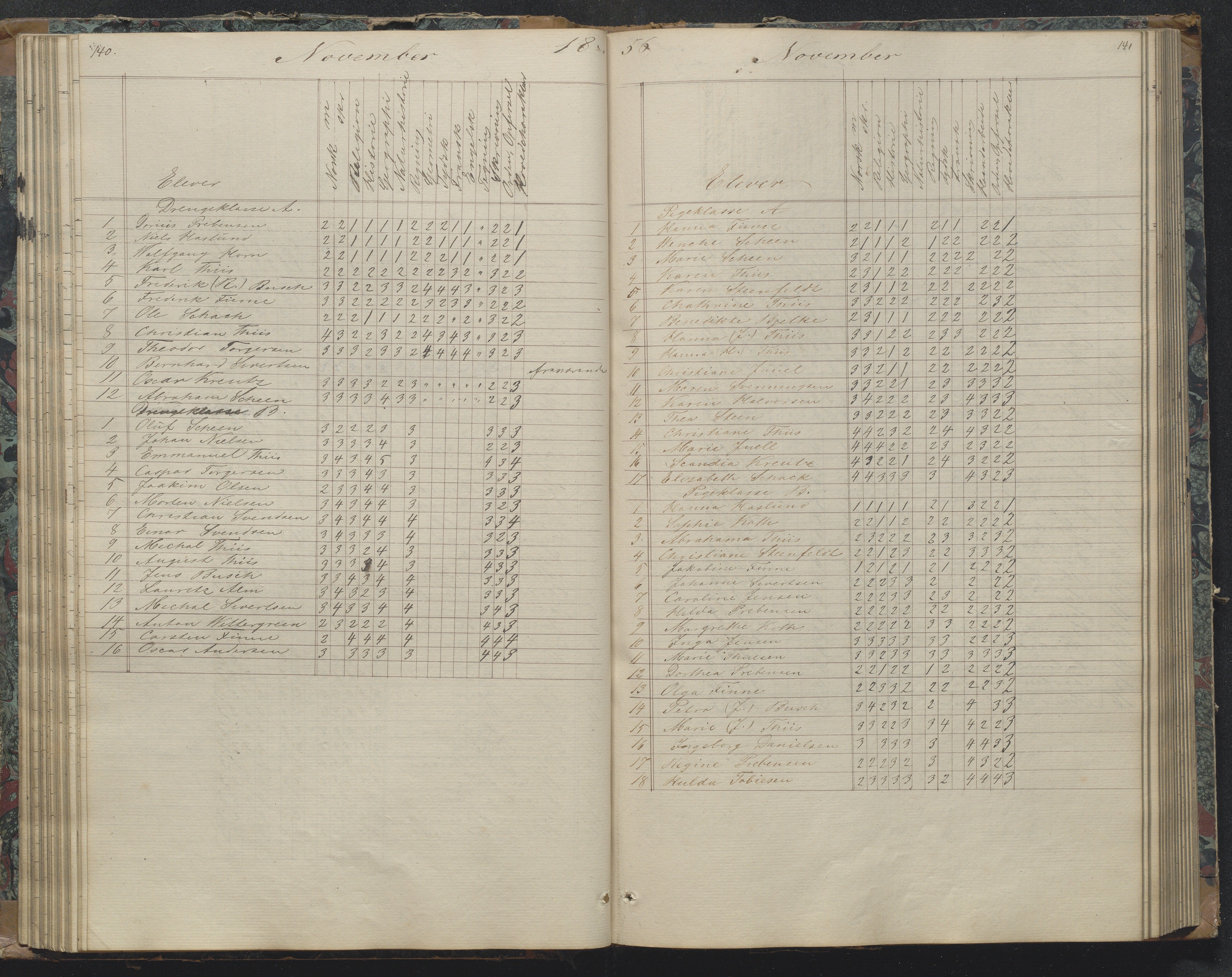 Risør kommune, AAKS/KA0901-PK/1/05/05g/L0003: Karakterprotokoll, 1851-1870, p. 142-143