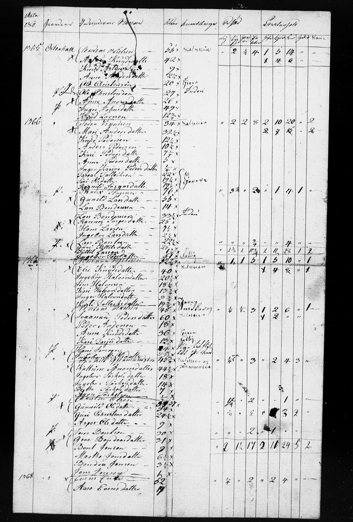 , Census 1835 for Gjerstad, 1835, p. 49